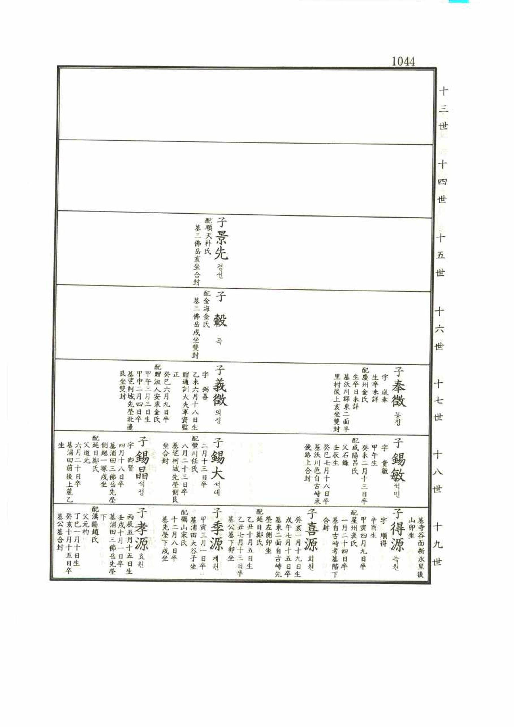 강릉유씨대동보1권 1044페이지