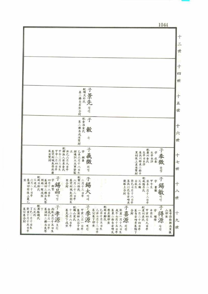 강릉유씨대동보1권 1044페이지