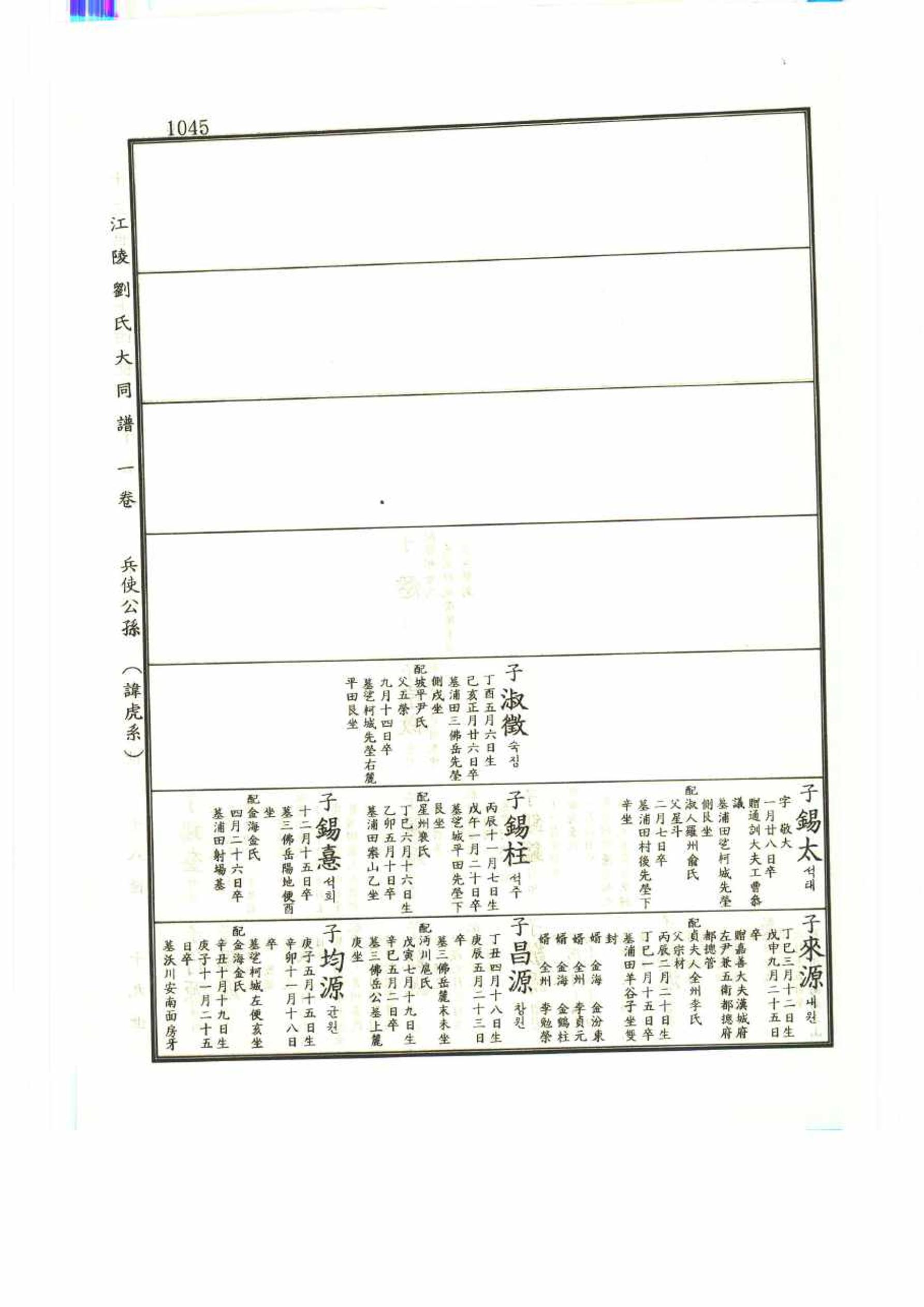 강릉유씨대동보1권 1045페이지