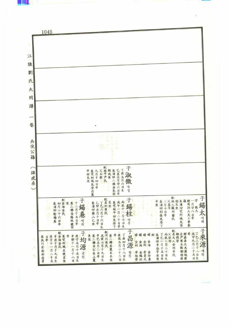 강릉유씨대동보1권 1045페이지
