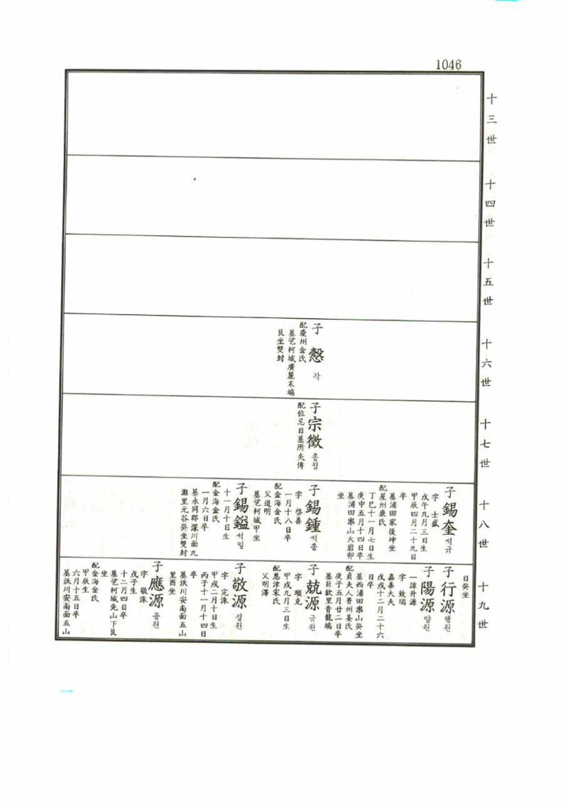 강릉유씨대동보1권 1046페이지