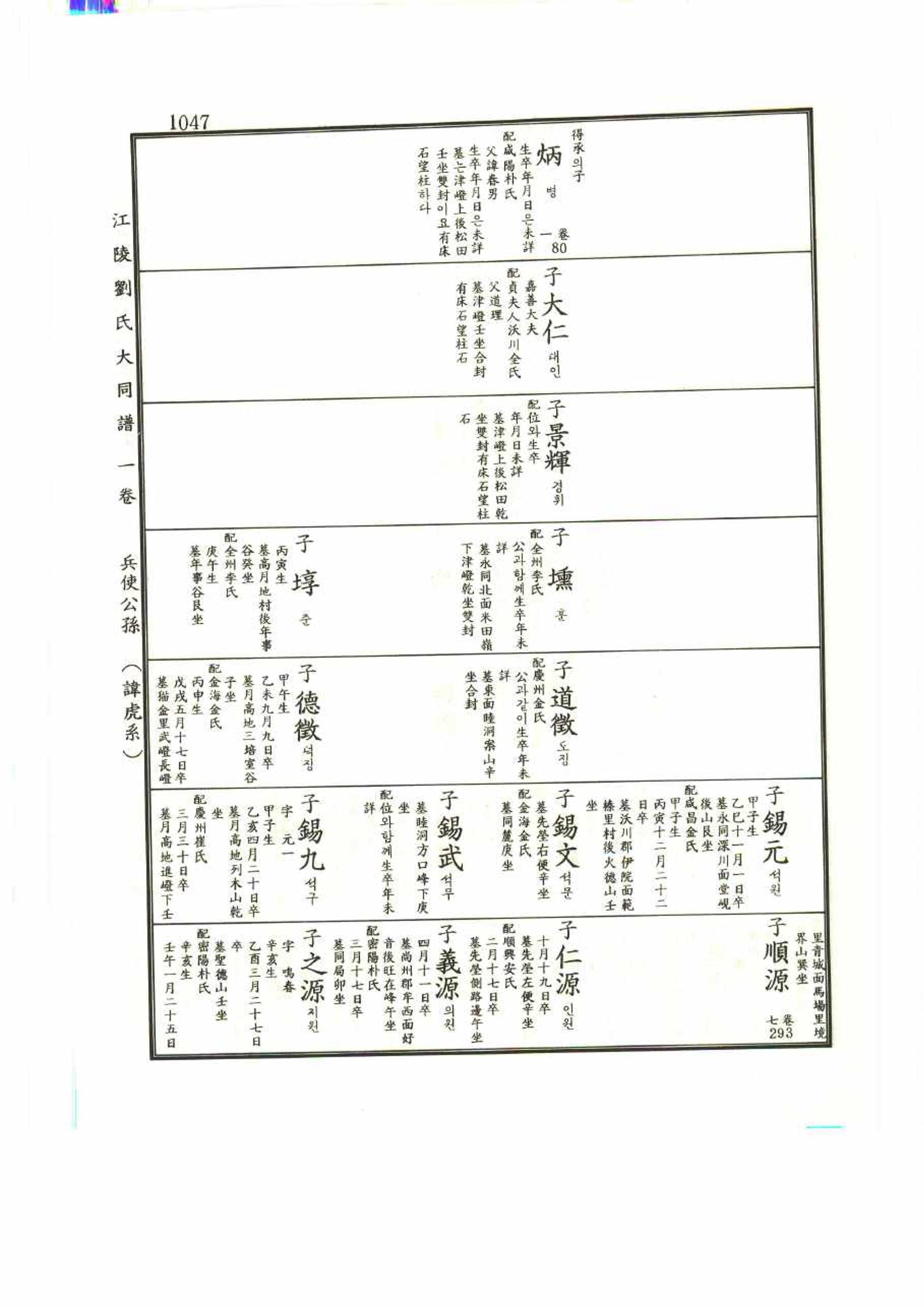 강릉유씨대동보1권 1047페이지