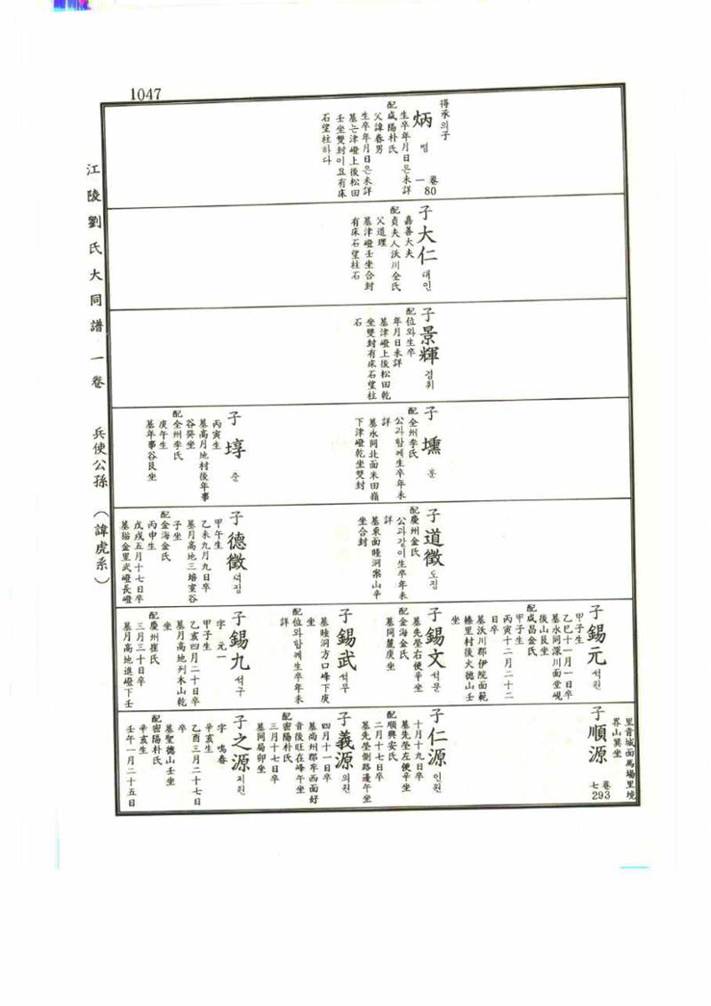 강릉유씨대동보1권 1047페이지