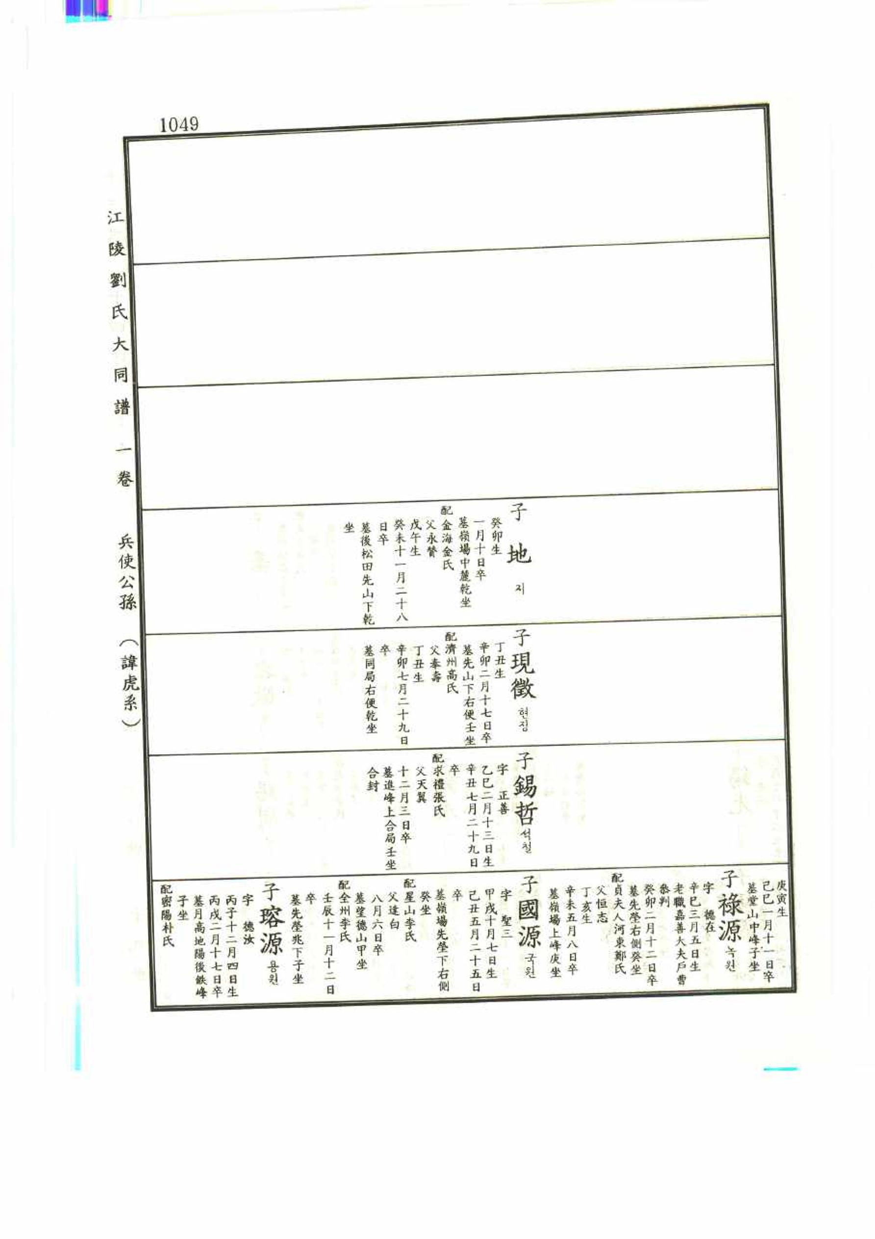 강릉유씨대동보1권 1049페이지