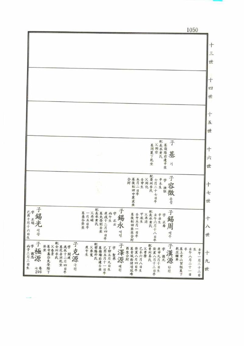 강릉유씨대동보1권 1050페이지