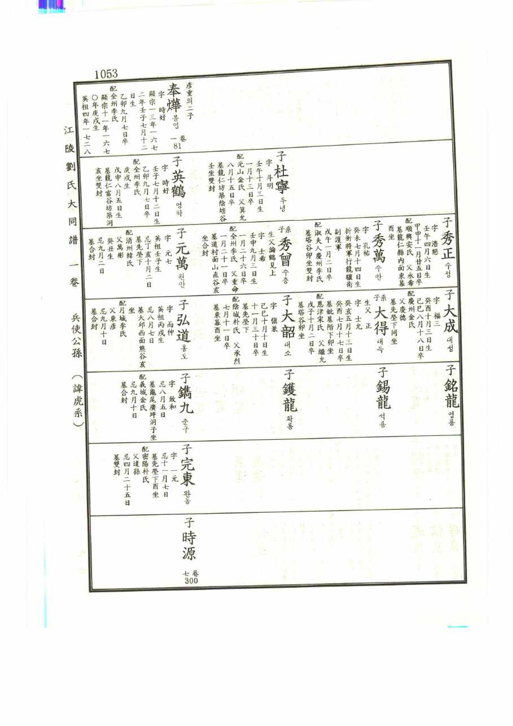 강릉유씨대동보1권 1053페이지