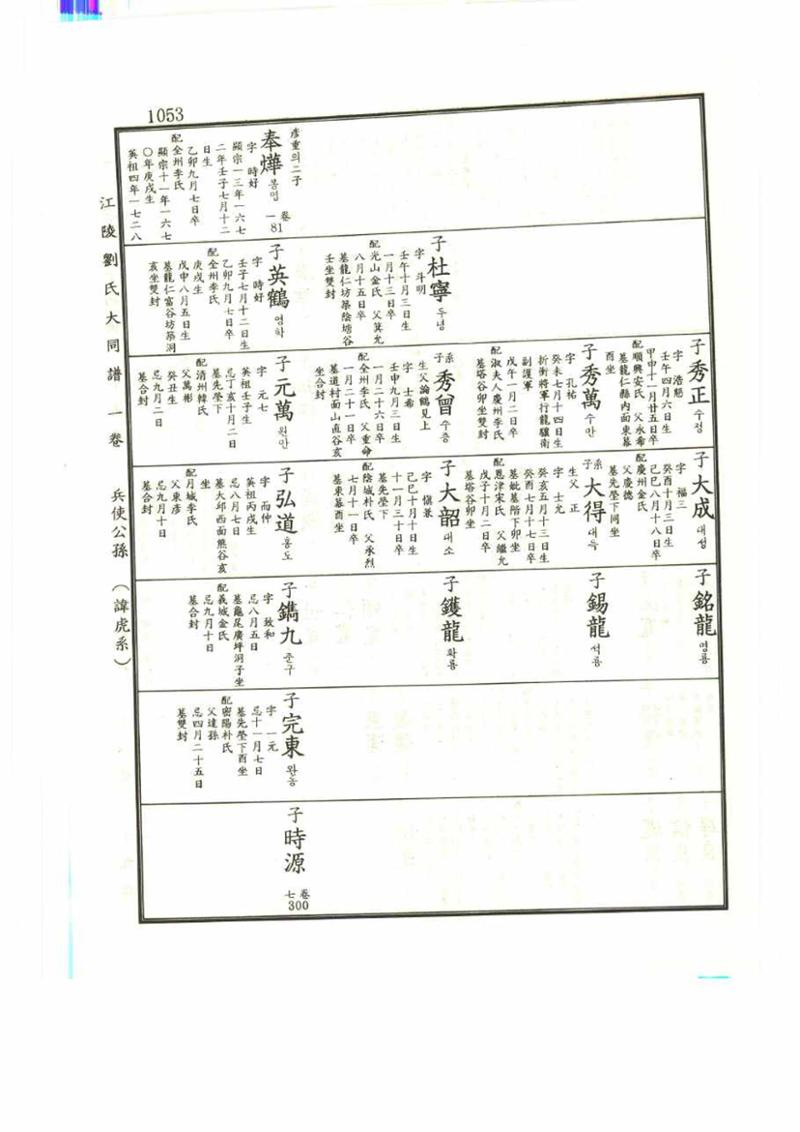 강릉유씨대동보1권 1053페이지
