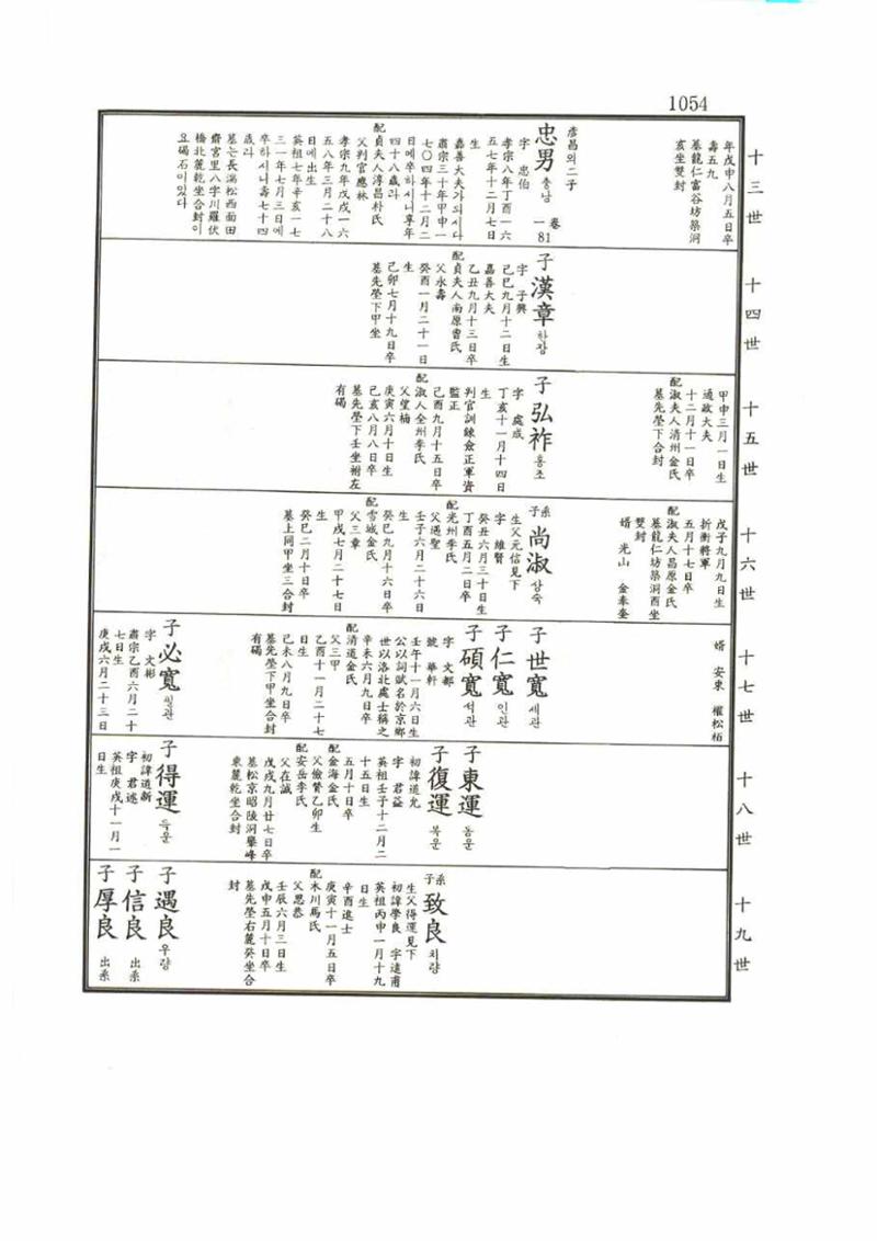 강릉유씨대동보1권 1054페이지
