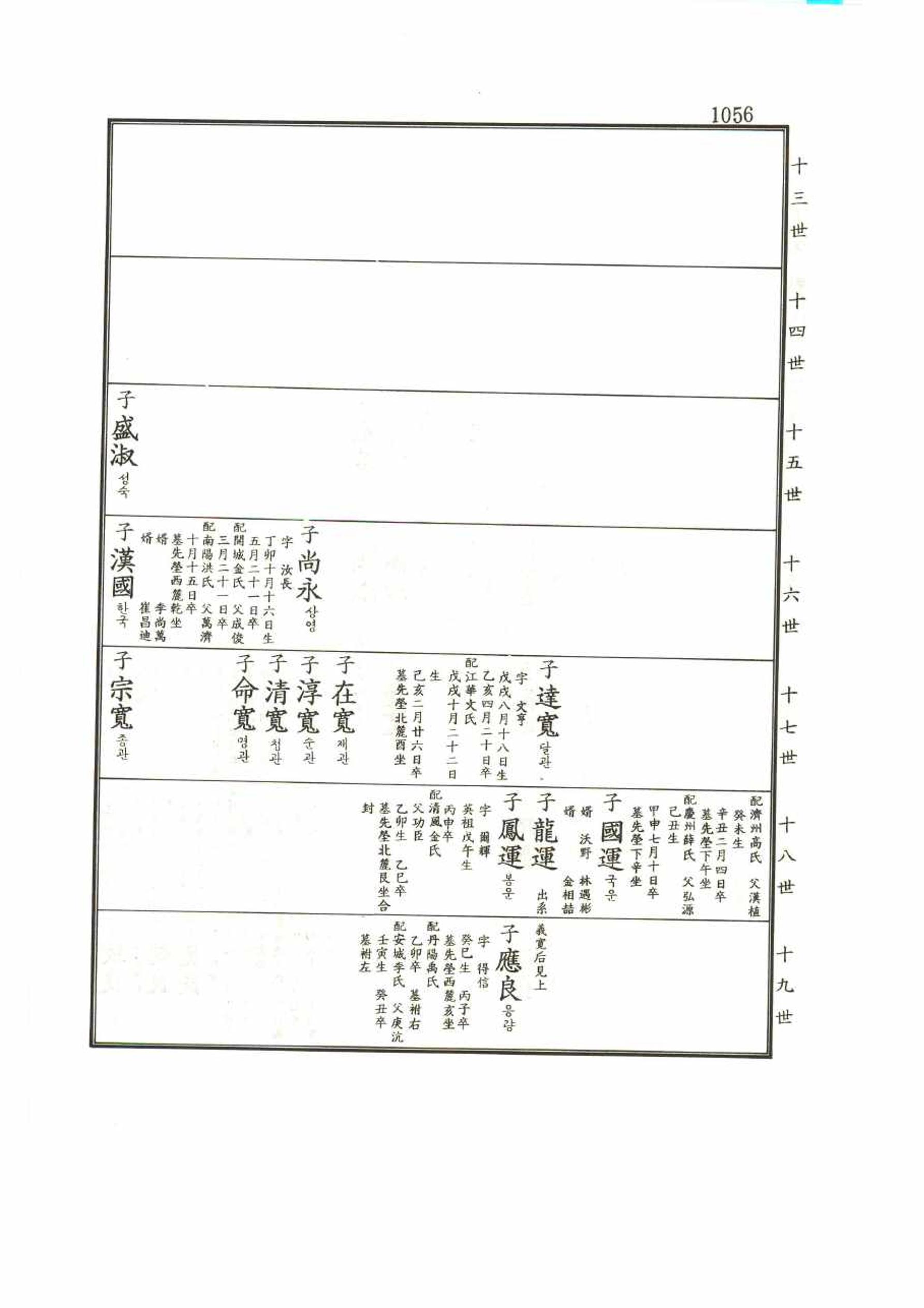 강릉유씨대동보1권 1056페이지