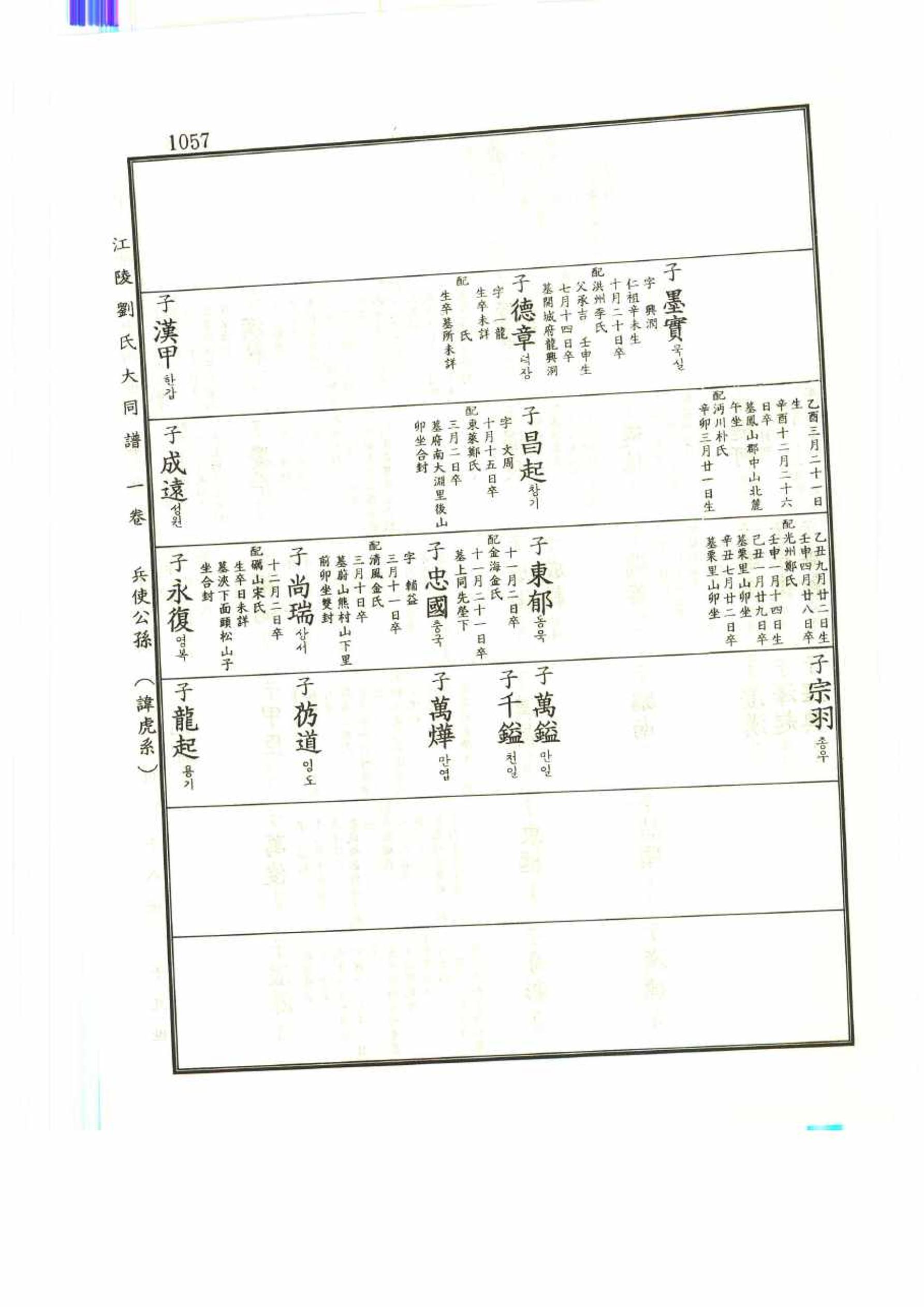 강릉유씨대동보1권 1057페이지