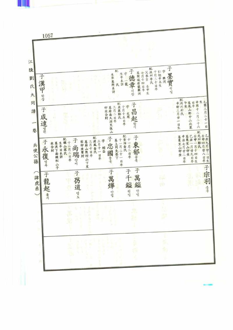 강릉유씨대동보1권 1057페이지