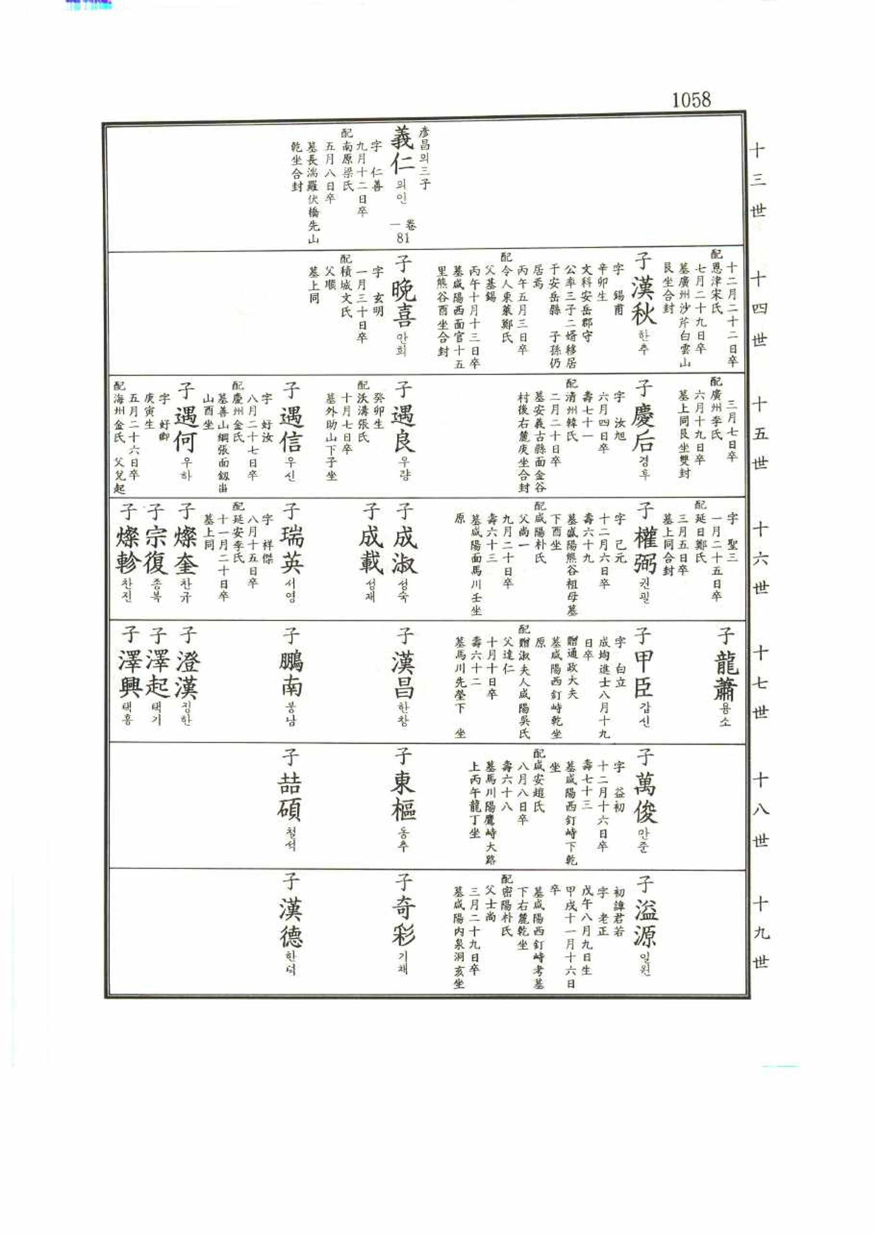 강릉유씨대동보1권 1058페이지