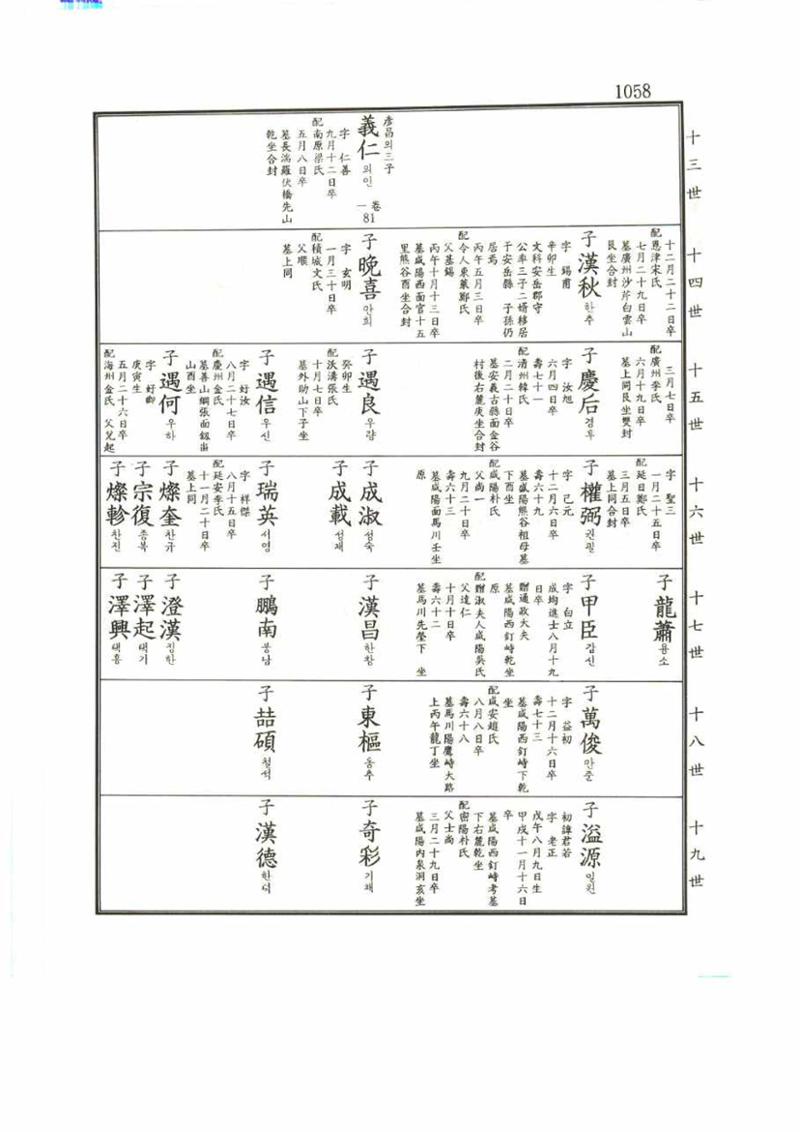 강릉유씨대동보1권 1058페이지