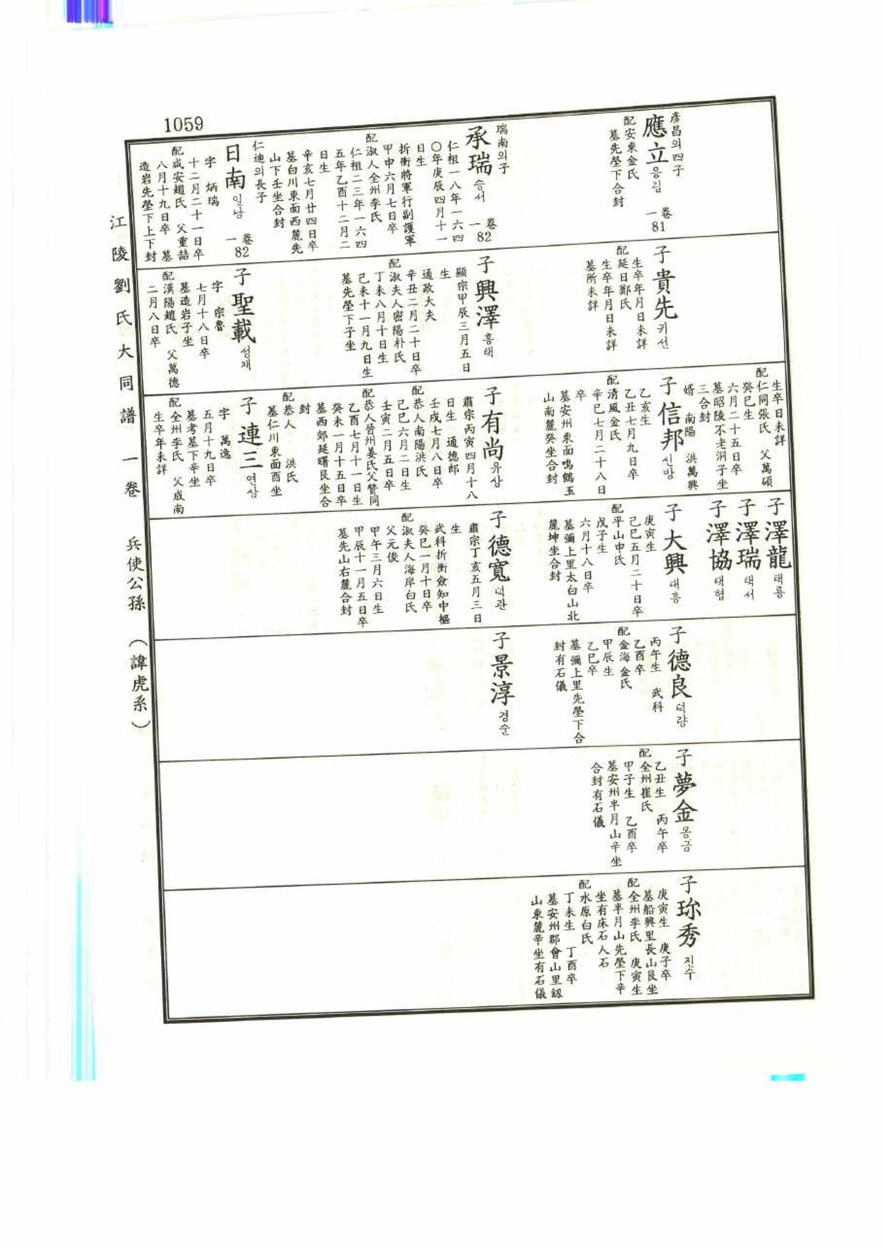 강릉유씨대동보1권 1059페이지
