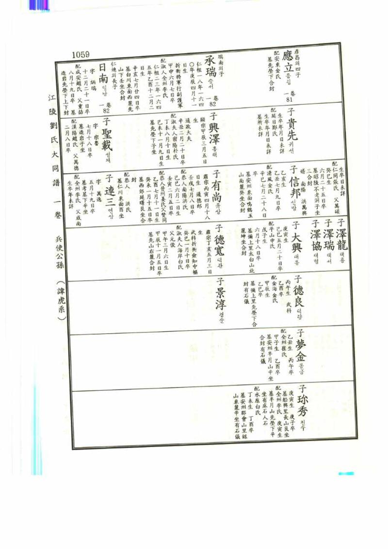 강릉유씨대동보1권 1059페이지