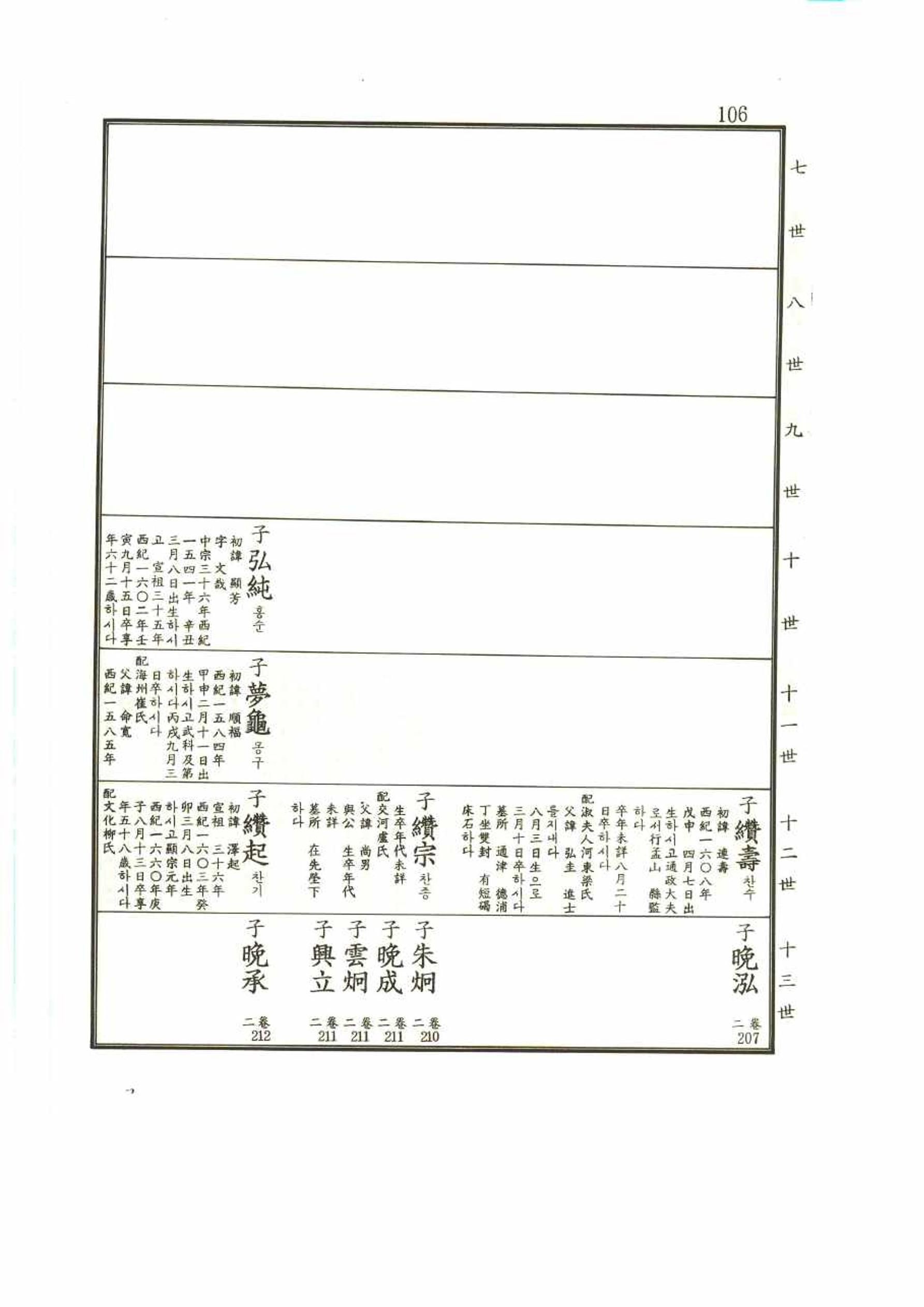 강릉유씨대동보1권 106페이지