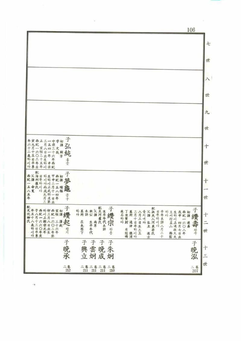 강릉유씨대동보1권 106페이지