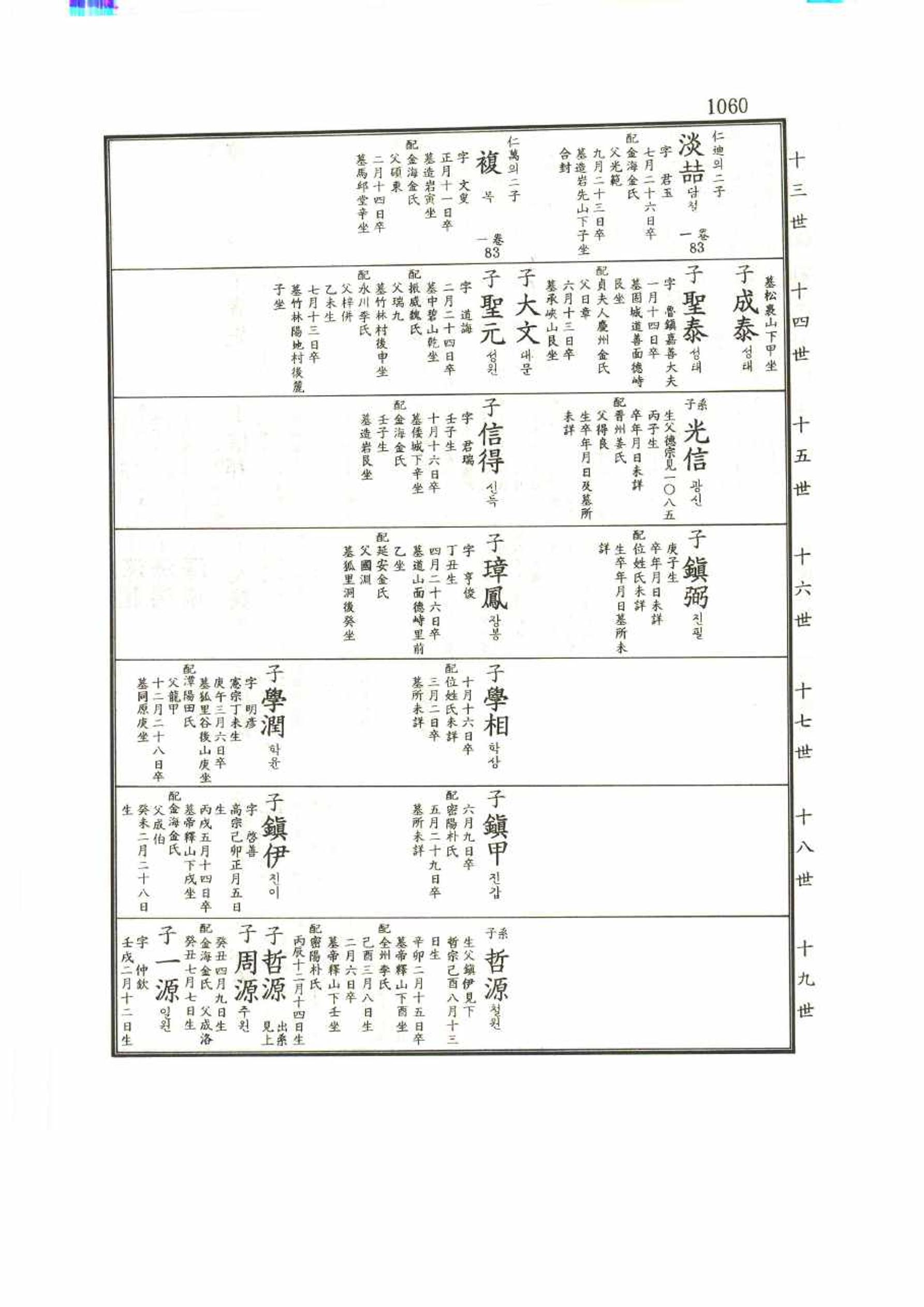 강릉유씨대동보1권 1060페이지