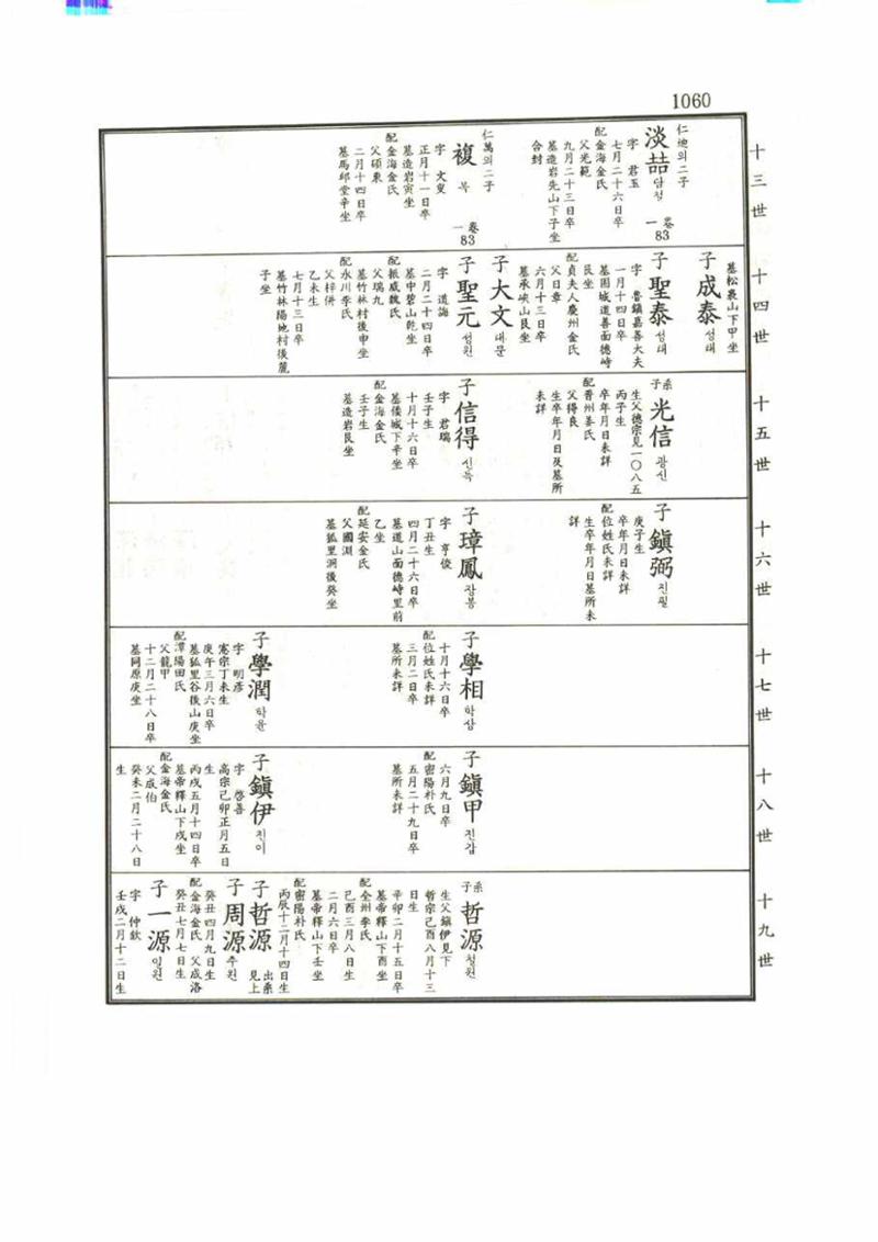 강릉유씨대동보1권 1060페이지