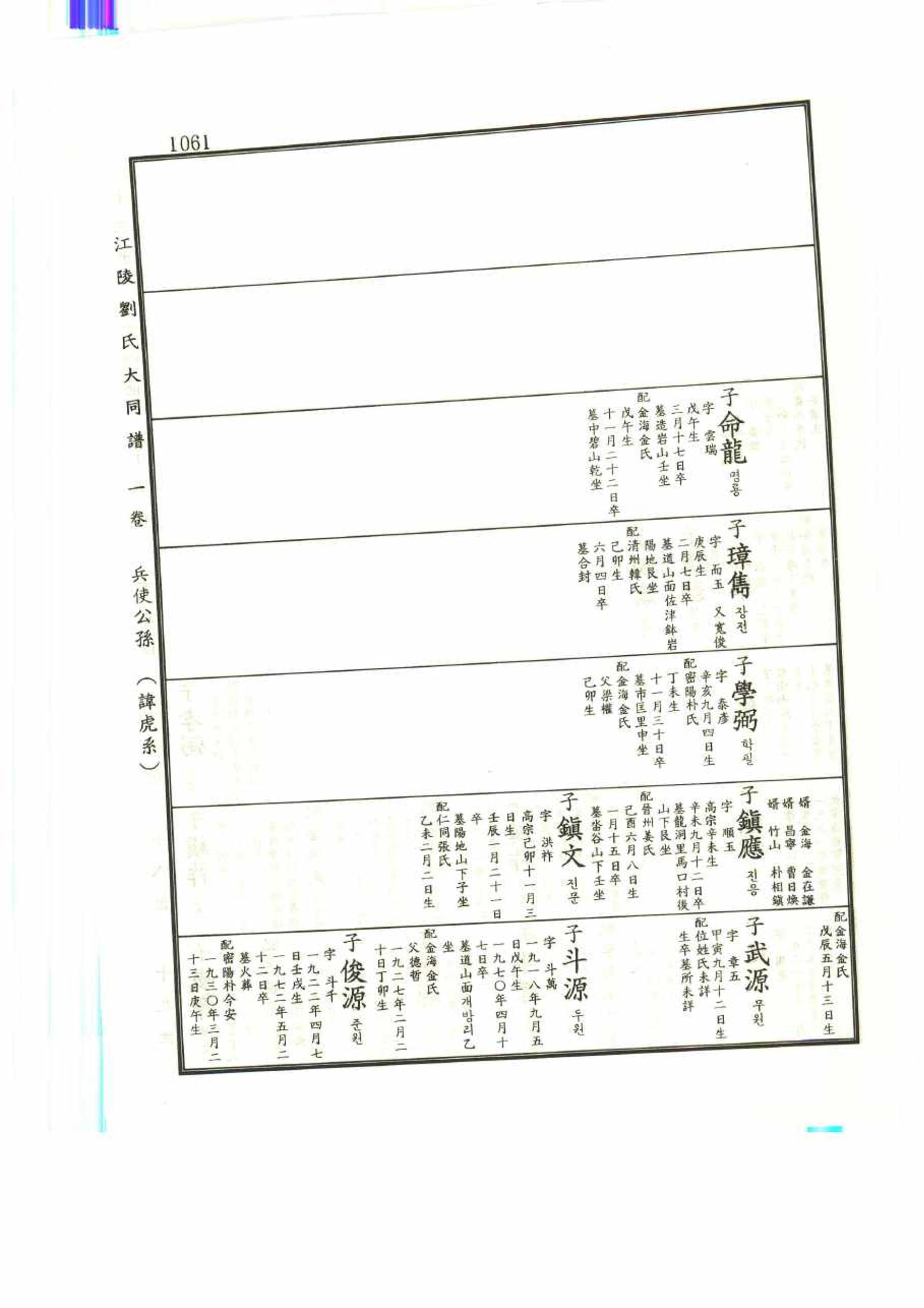 강릉유씨대동보1권 1061페이지