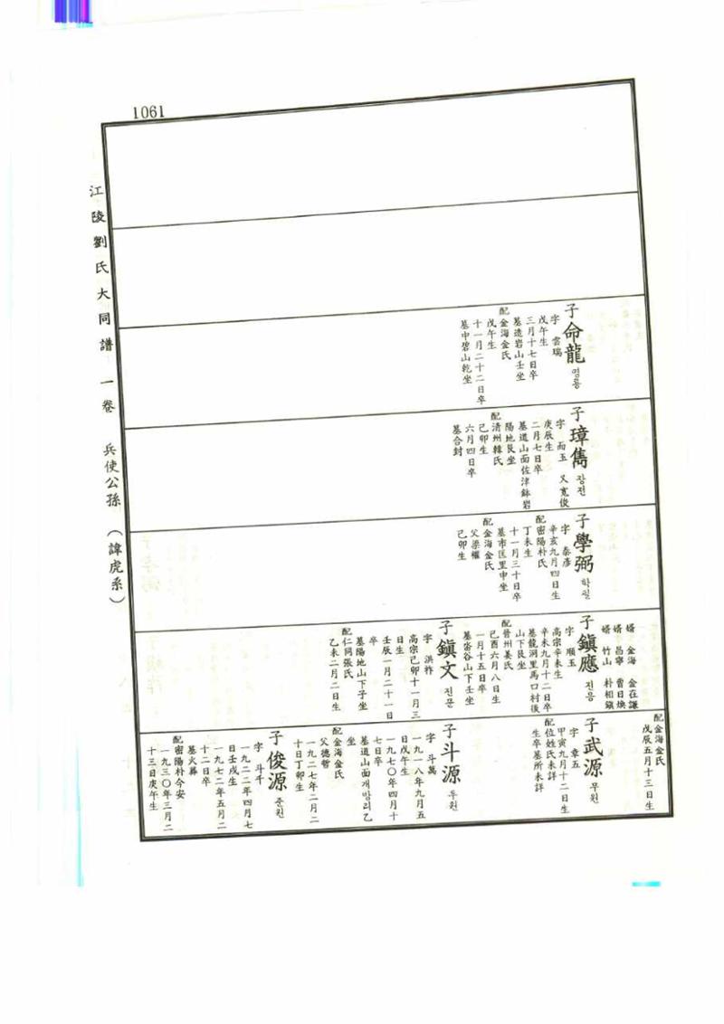 강릉유씨대동보1권 1061페이지