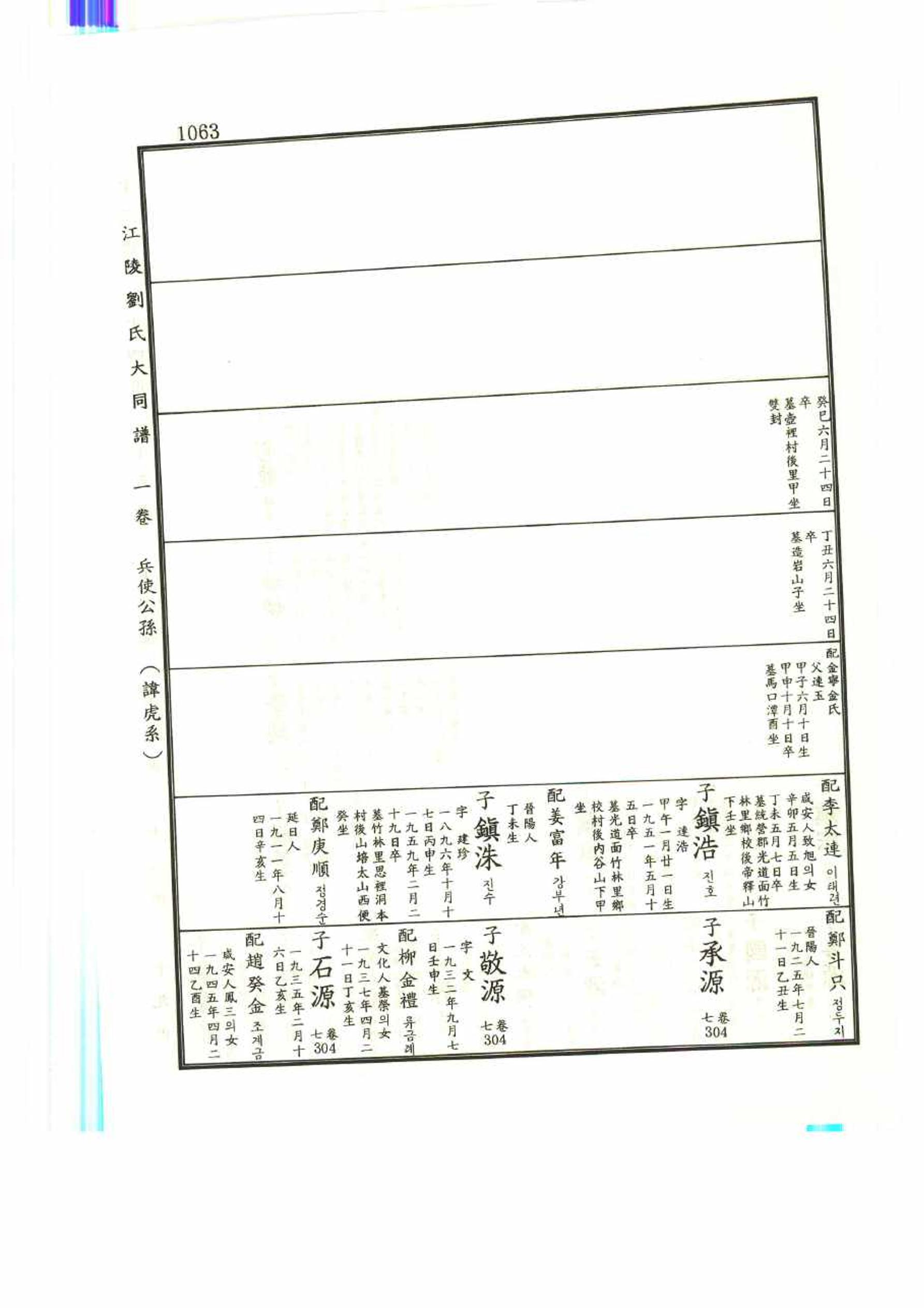 강릉유씨대동보1권 1063페이지