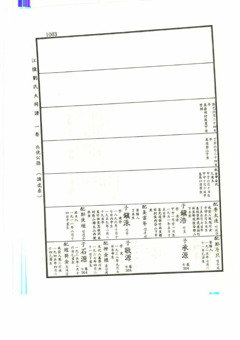 강릉유씨대동보1권 1063페이지