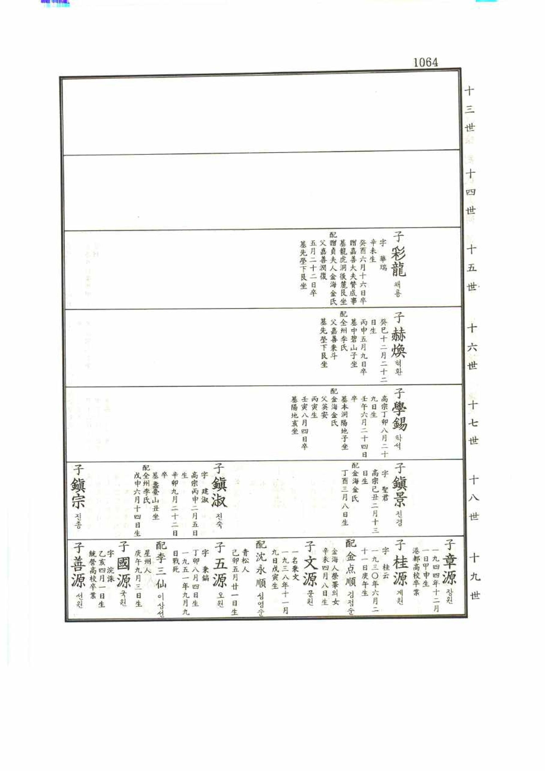 강릉유씨대동보1권 1064페이지