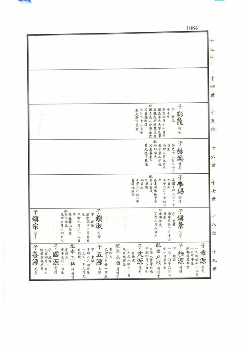 강릉유씨대동보1권 1064페이지