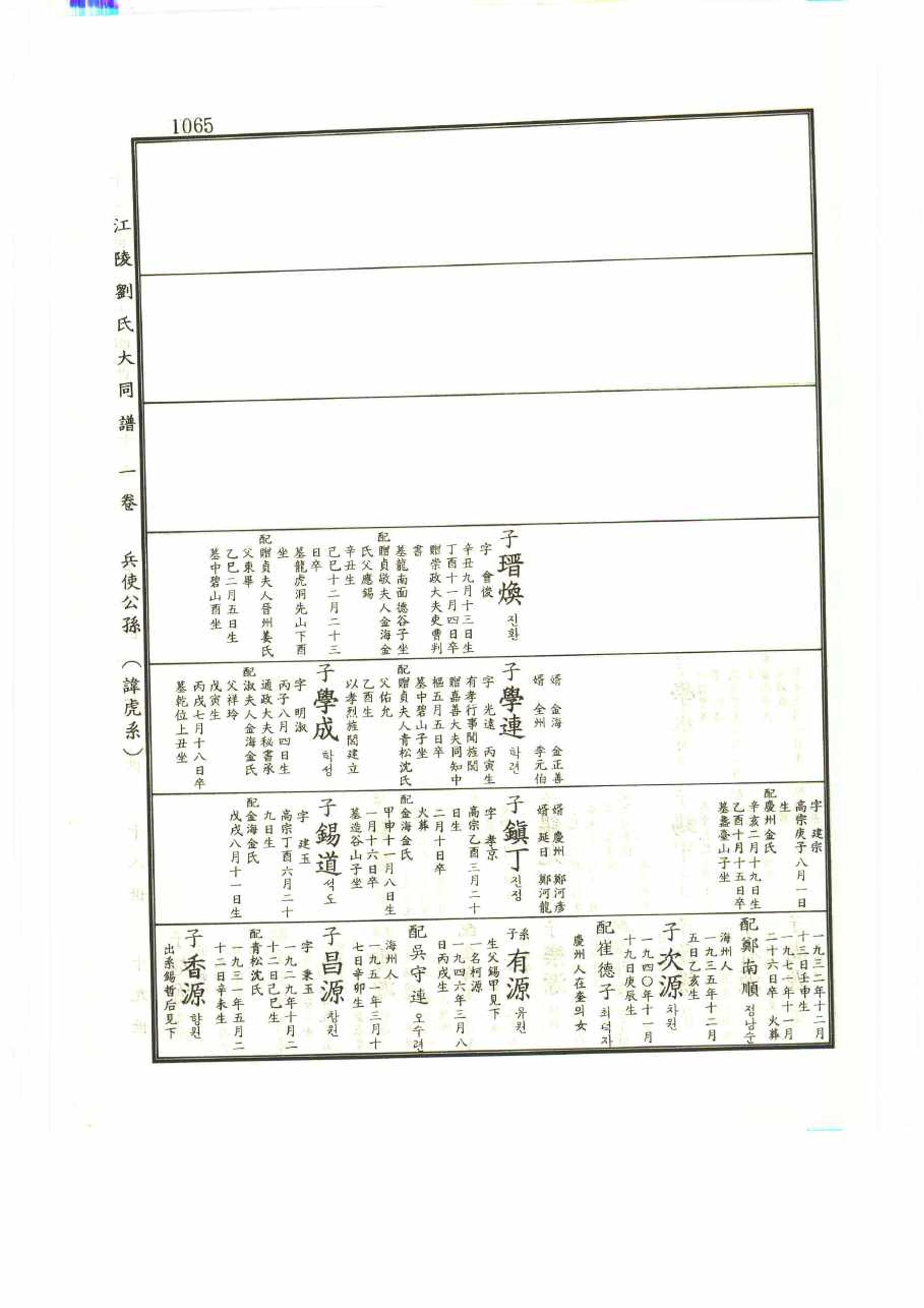 강릉유씨대동보1권 1065페이지