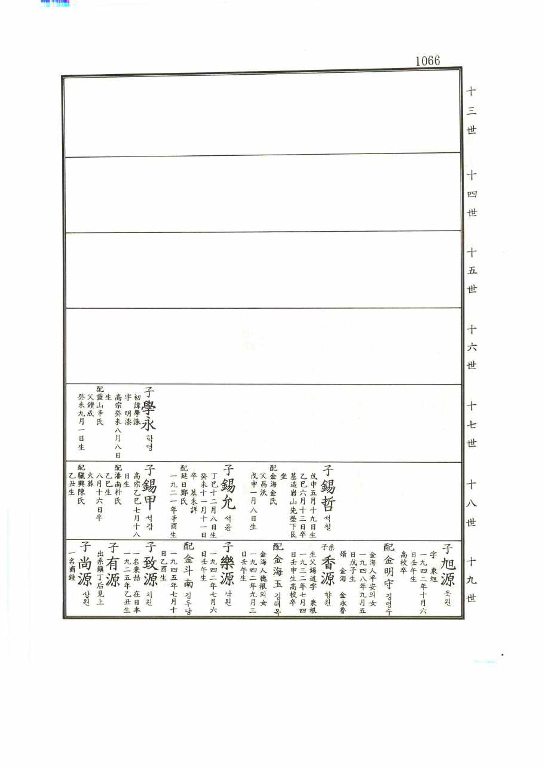 강릉유씨대동보1권 1066페이지