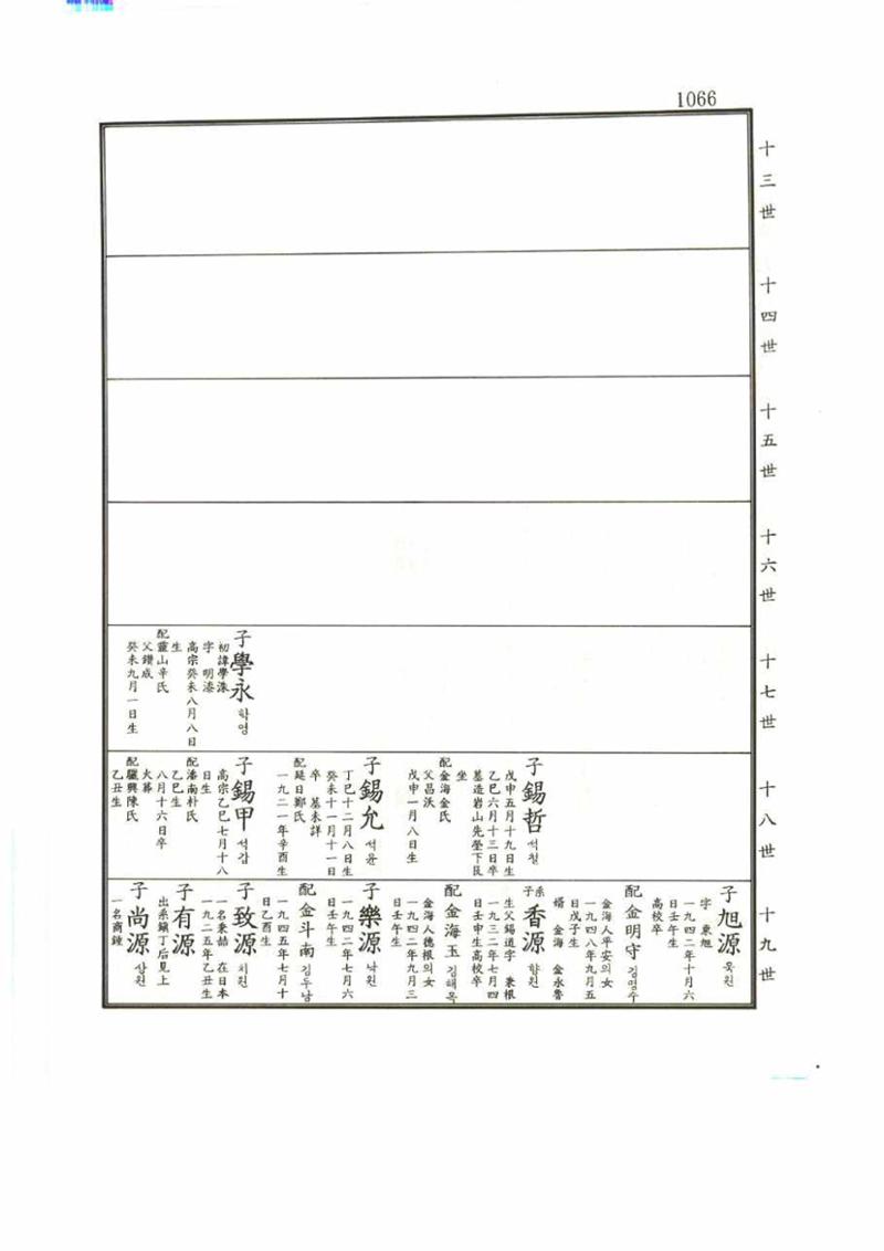 강릉유씨대동보1권 1066페이지