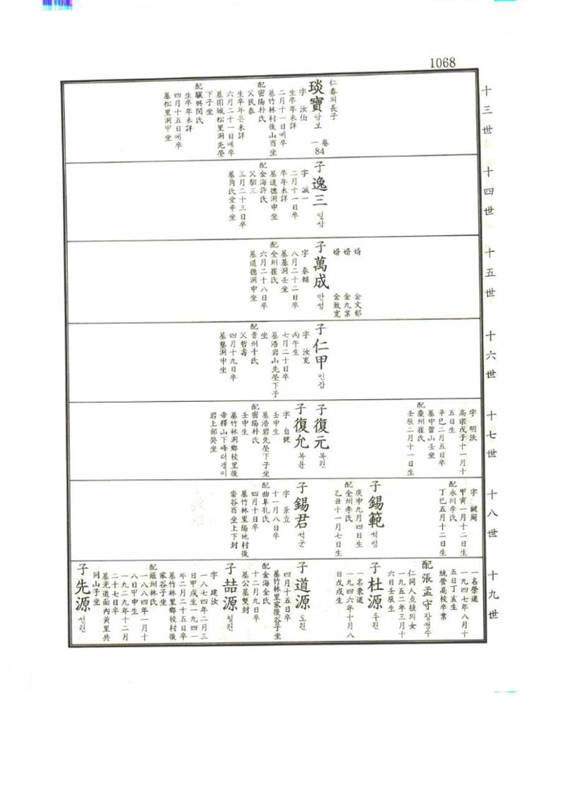 강릉유씨대동보1권 1068페이지