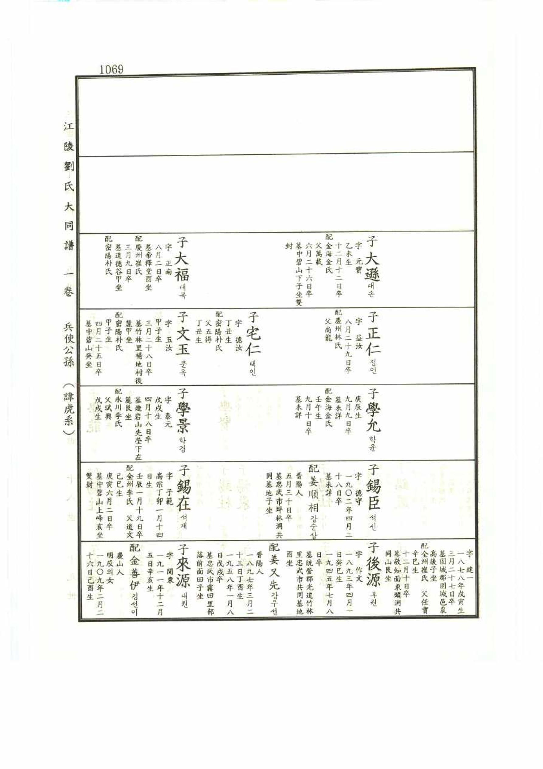 강릉유씨대동보1권 1069페이지