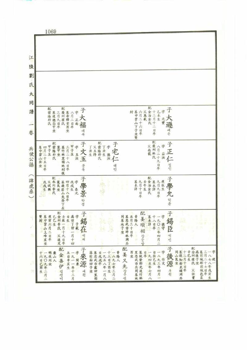 강릉유씨대동보1권 1069페이지