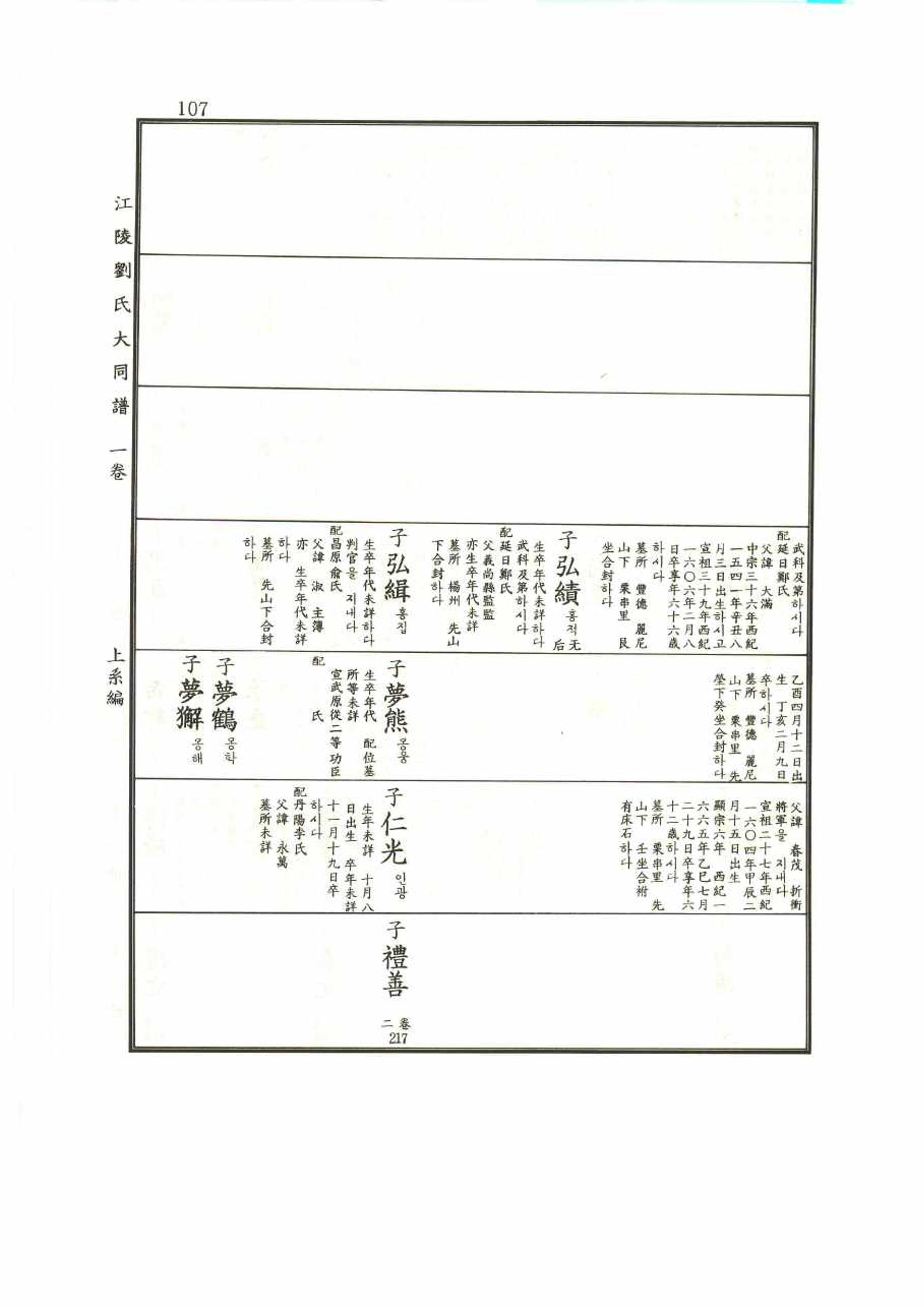 강릉유씨대동보1권 107페이지