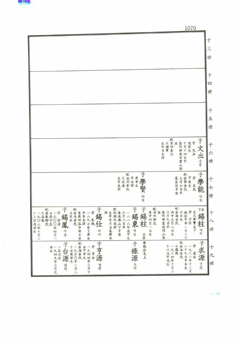 강릉유씨대동보1권 1070페이지