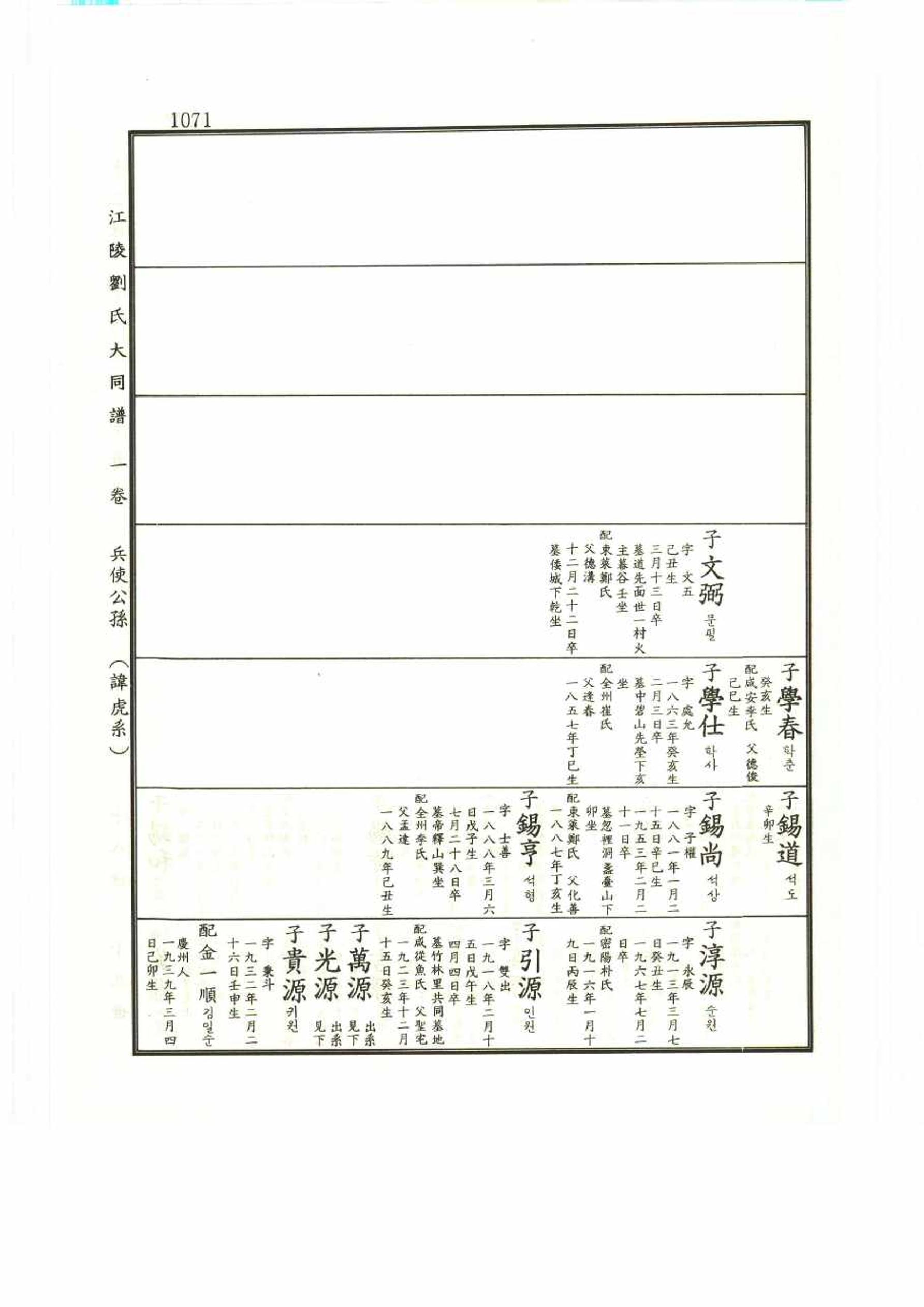 강릉유씨대동보1권 1071페이지
