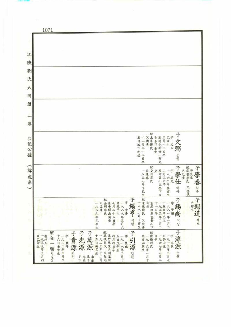 강릉유씨대동보1권 1071페이지