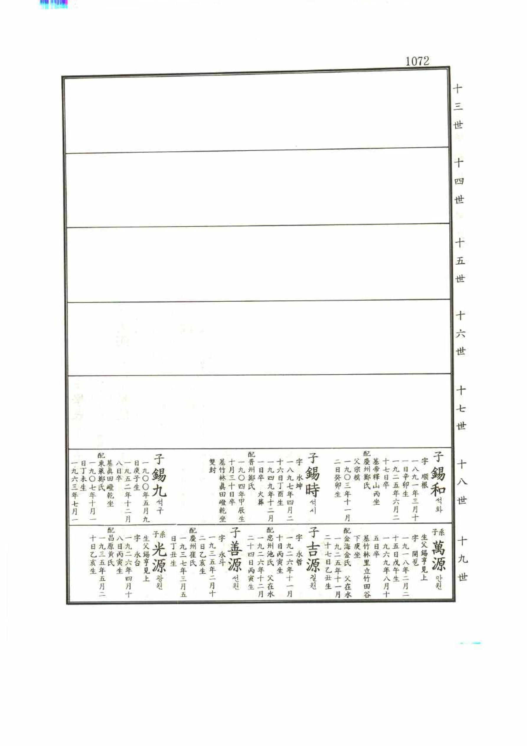 강릉유씨대동보1권 1072페이지