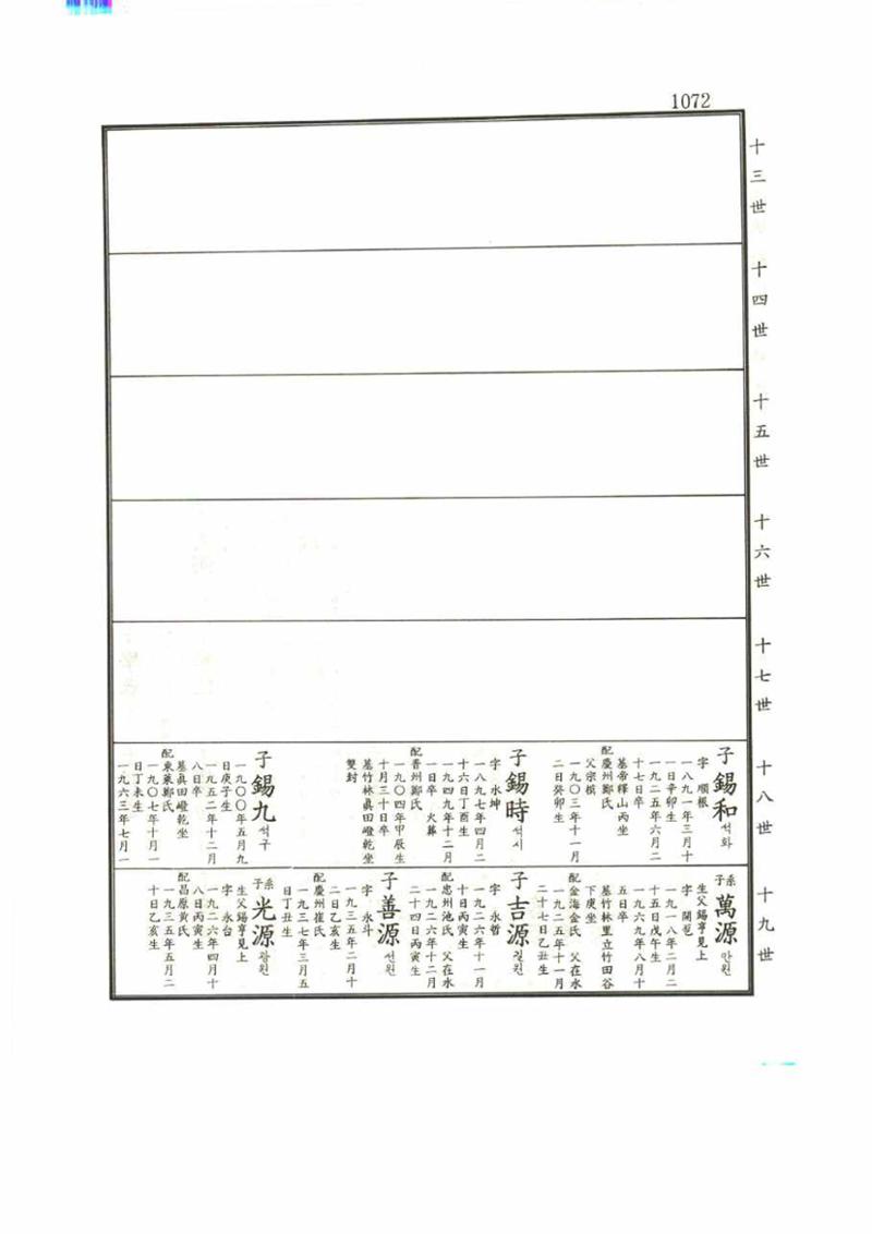 강릉유씨대동보1권 1072페이지