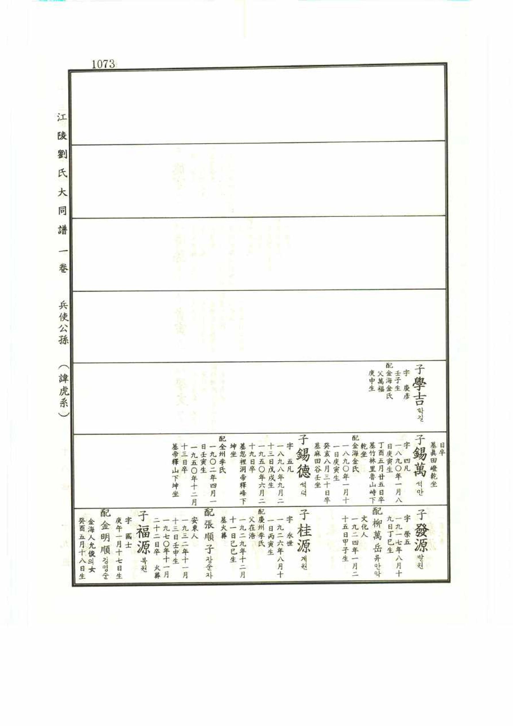 강릉유씨대동보1권 1073페이지