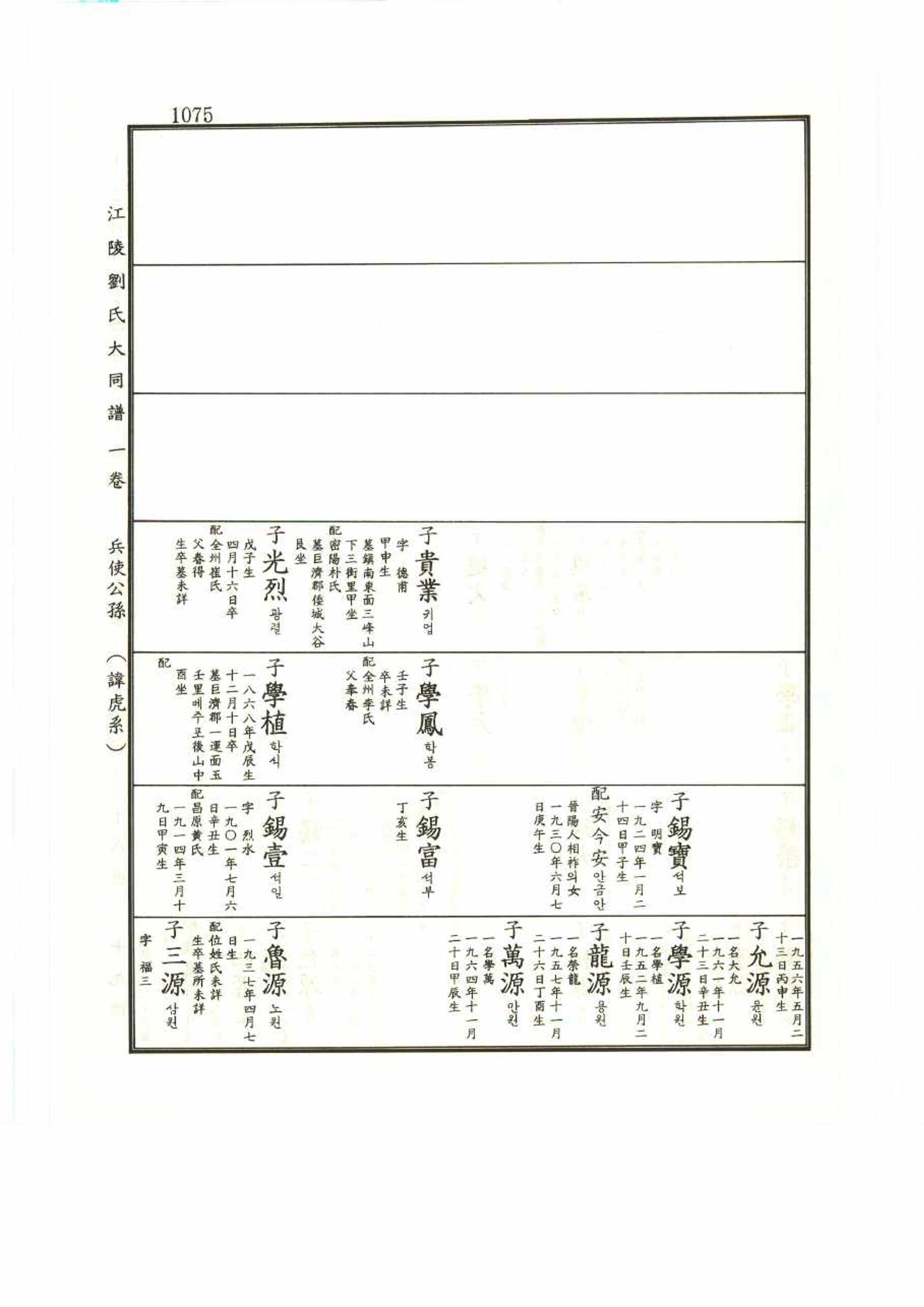 강릉유씨대동보1권 1075페이지