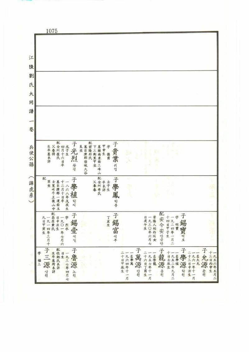 강릉유씨대동보1권 1075페이지