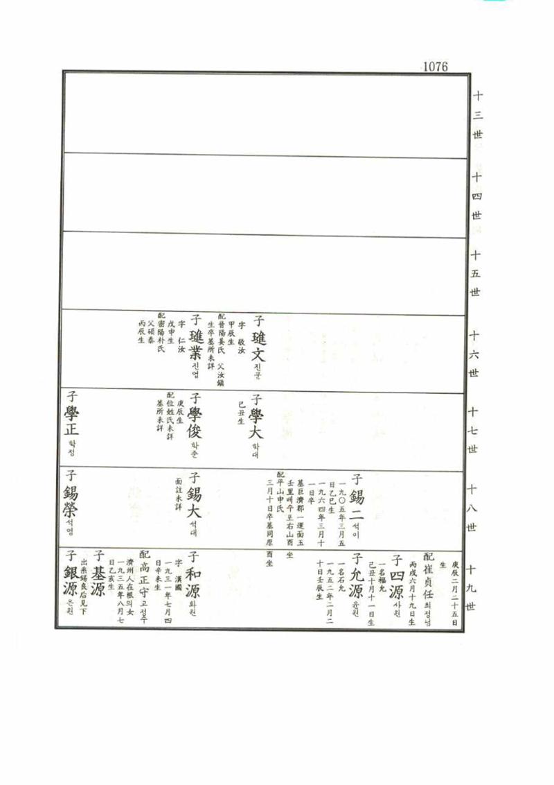 강릉유씨대동보1권 1076페이지