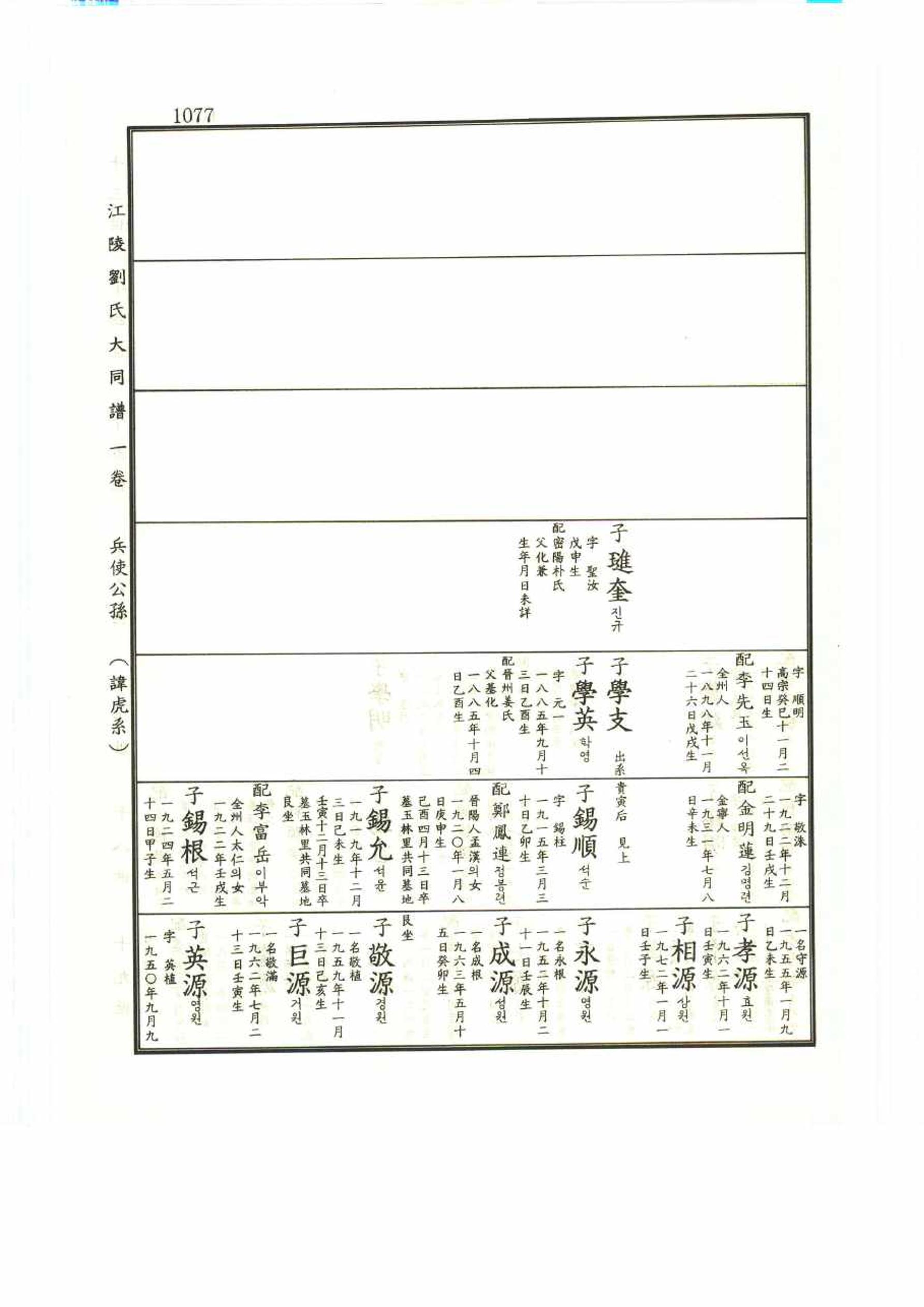 강릉유씨대동보1권 1077페이지