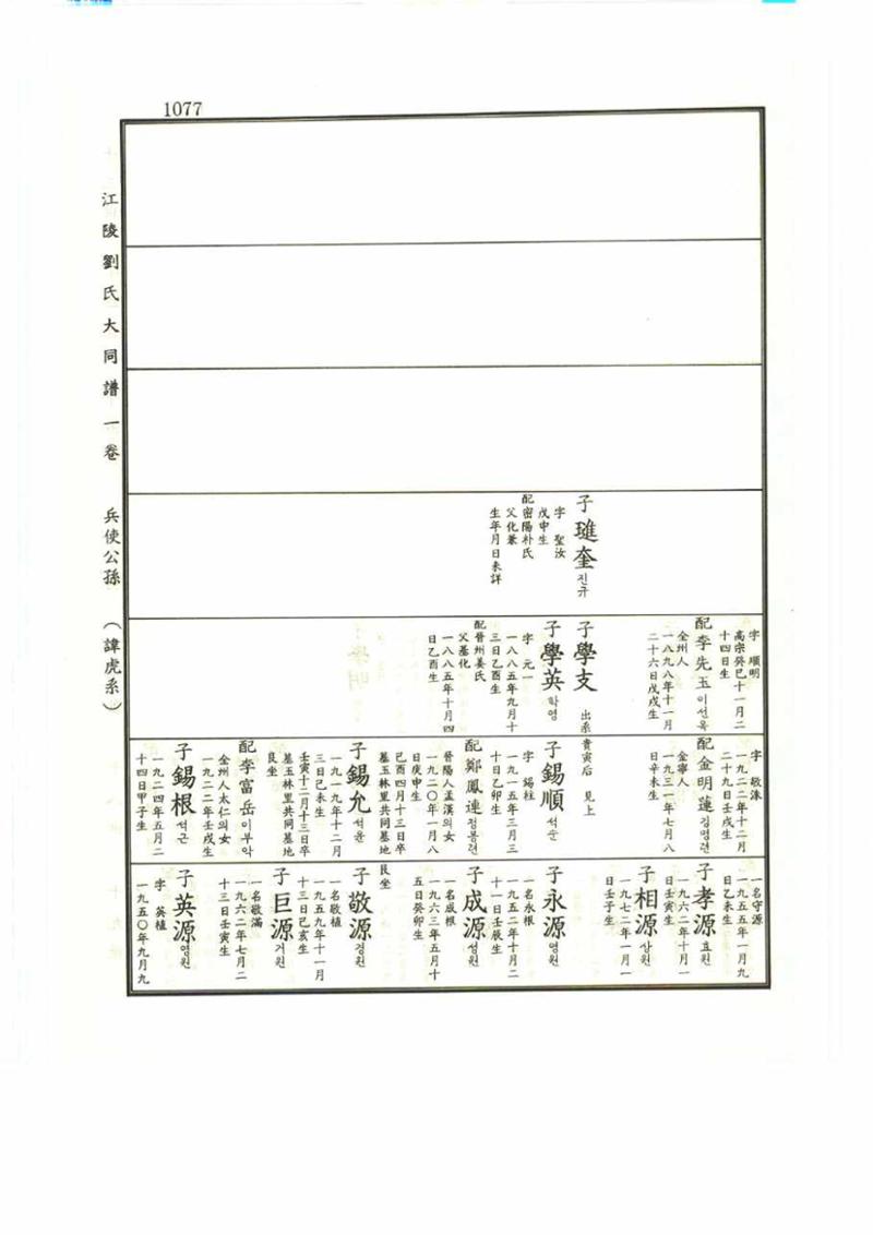 강릉유씨대동보1권 1077페이지