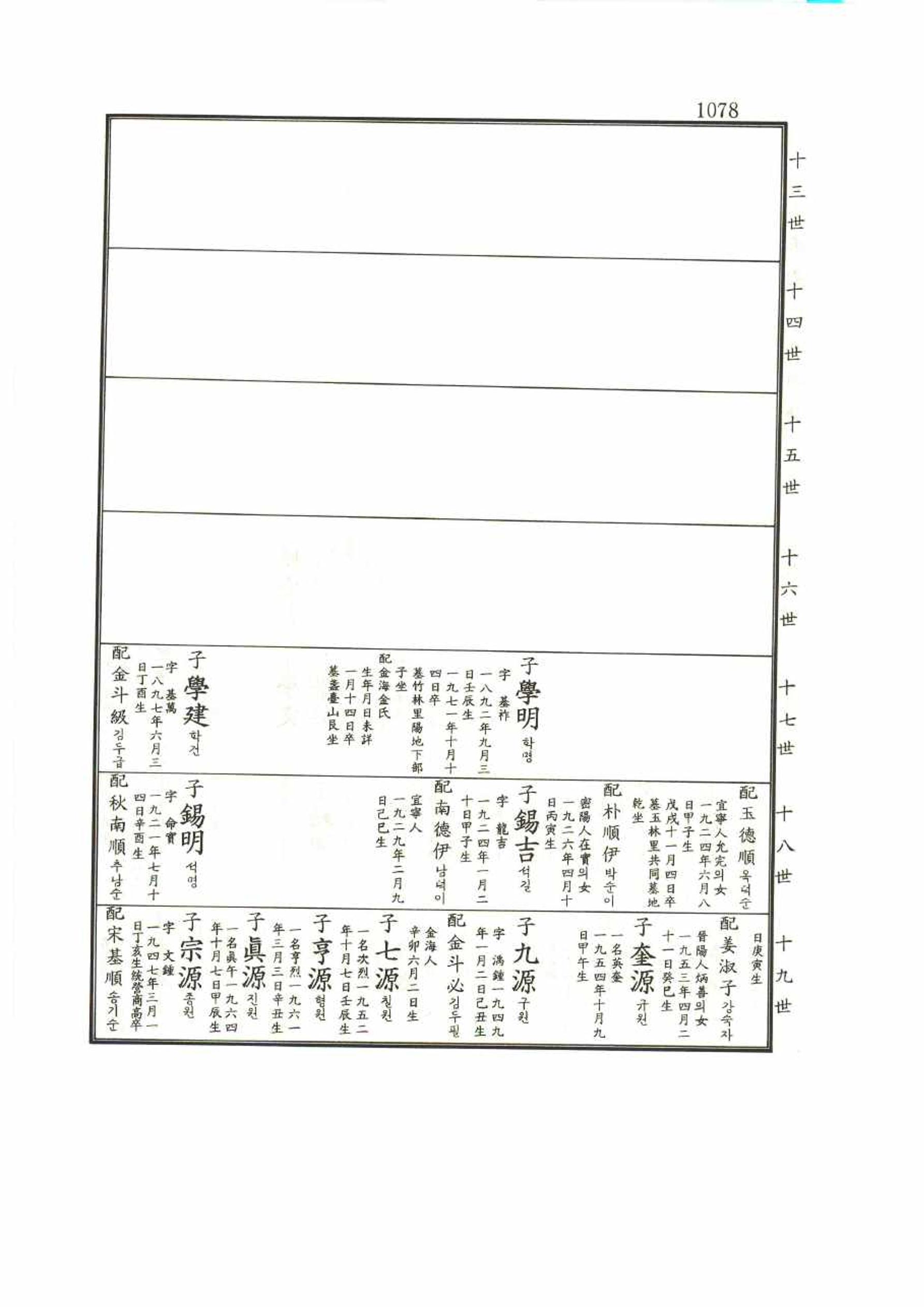 강릉유씨대동보1권 1078페이지