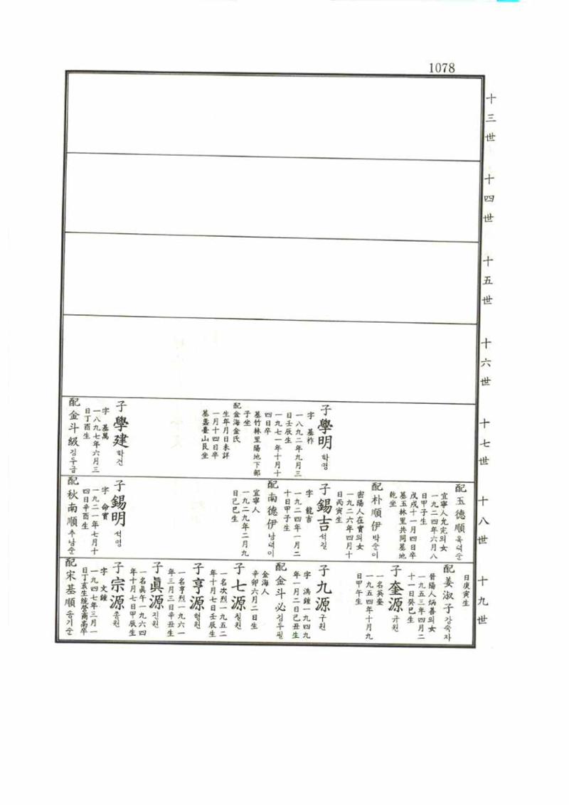 강릉유씨대동보1권 1078페이지