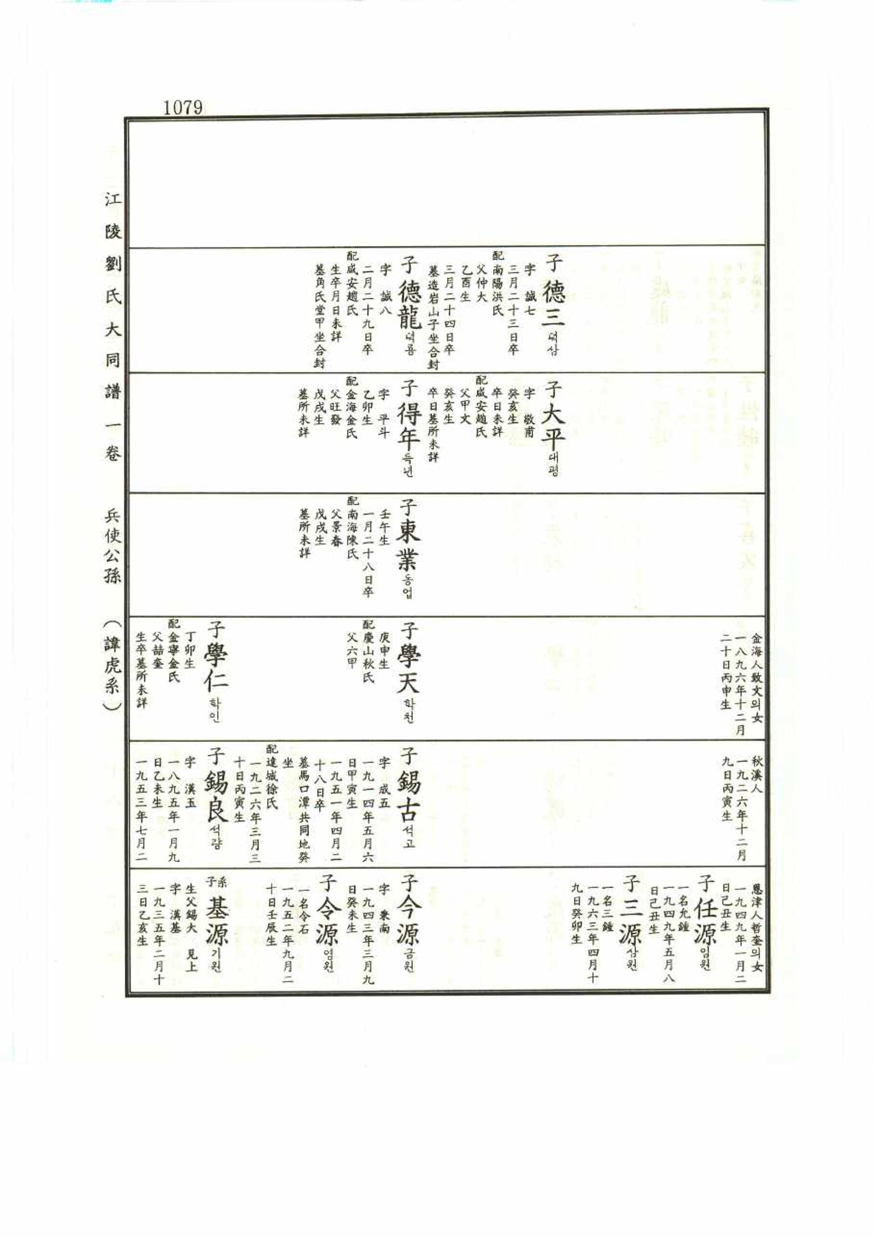 강릉유씨대동보1권 1079페이지